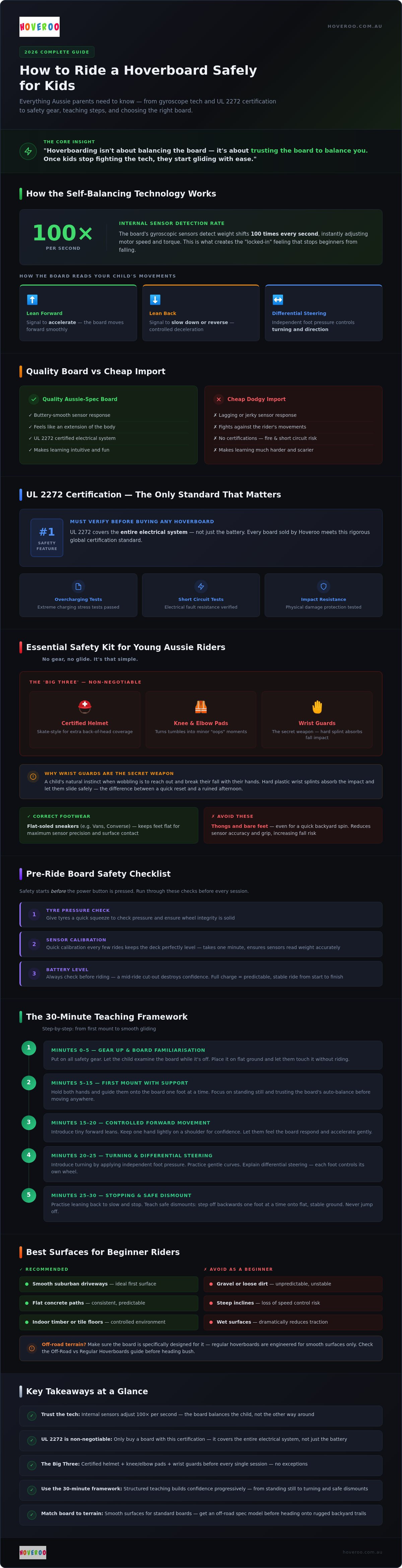How to ride a hoverboard safely for kids