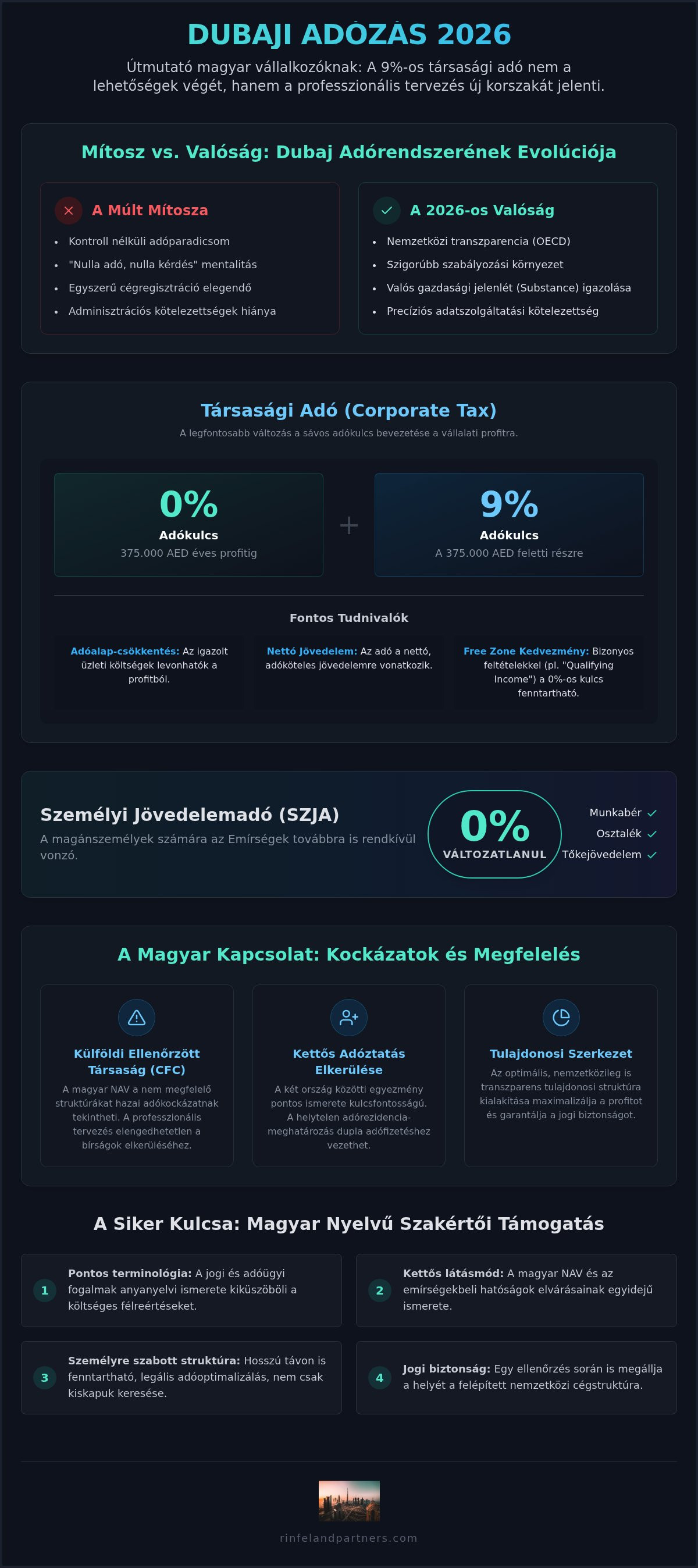 Dubaji adótanácsadás magyarul