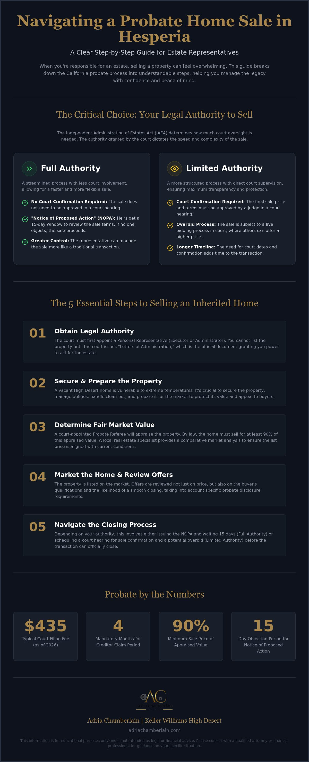 Selling a house during probate Hesperia