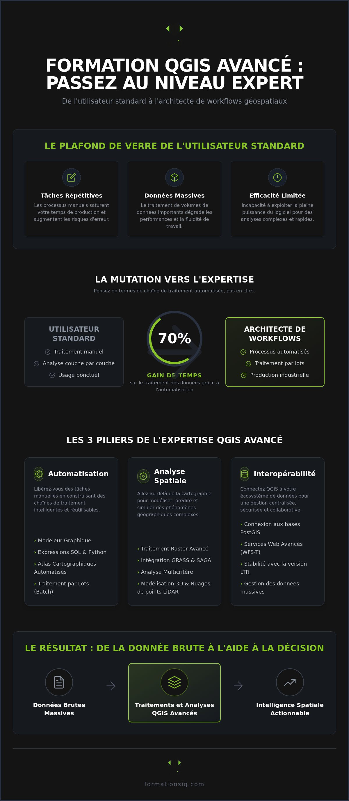 Formation QGIS avancé