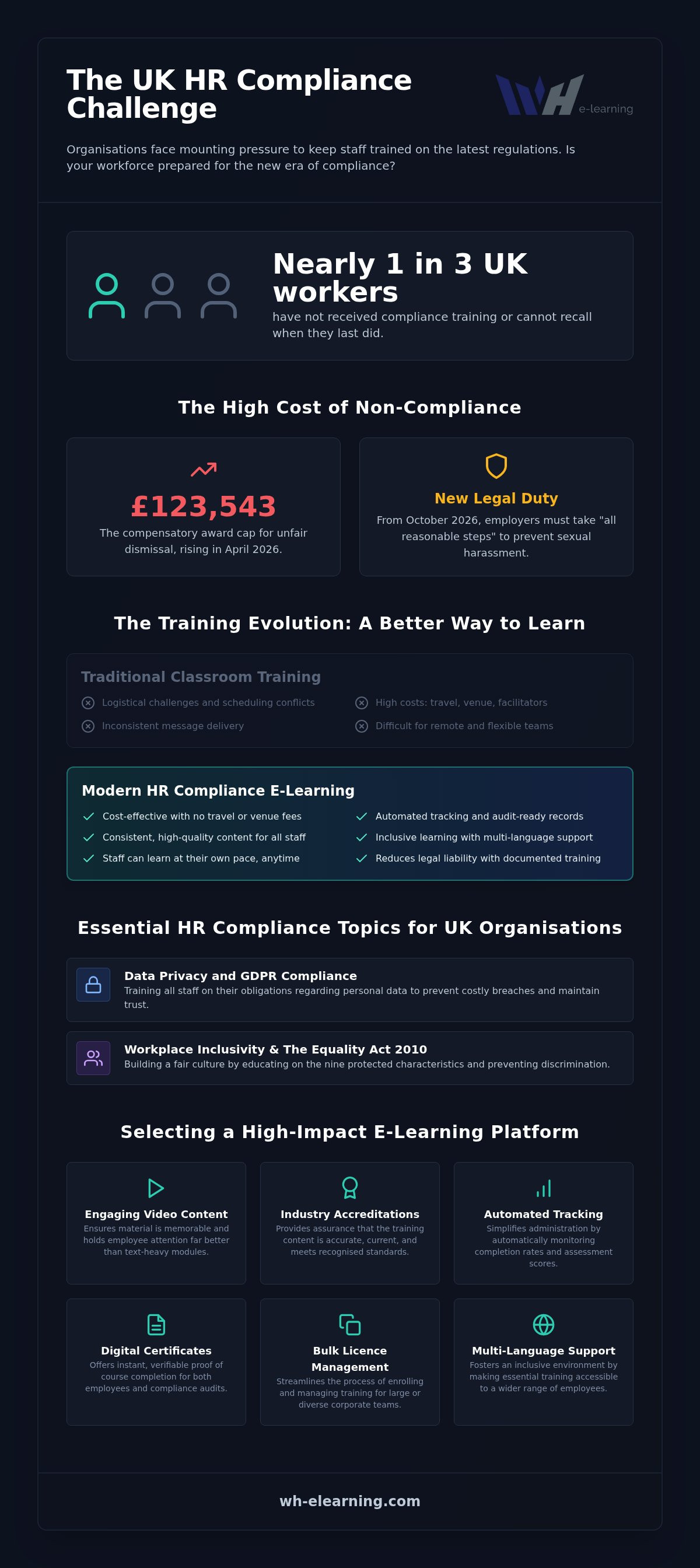 HR compliance training online