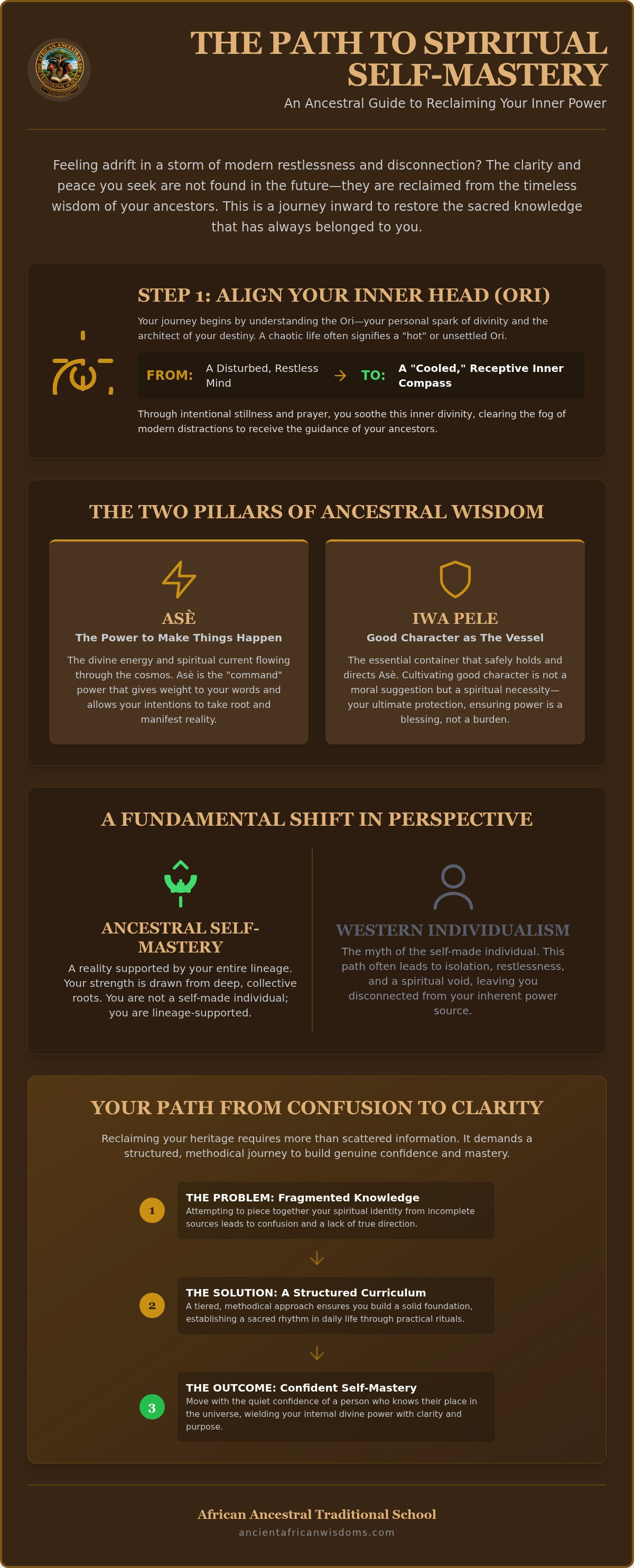 Spiritual self-mastery African traditions