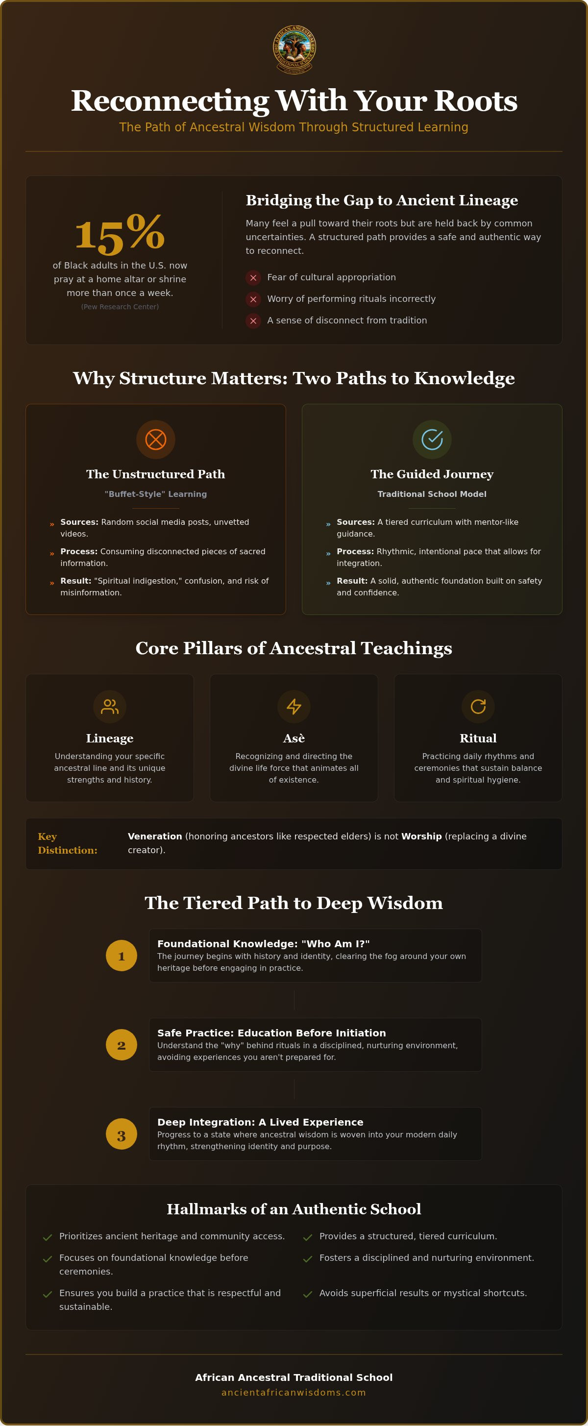 African ancestral spirituality courses
