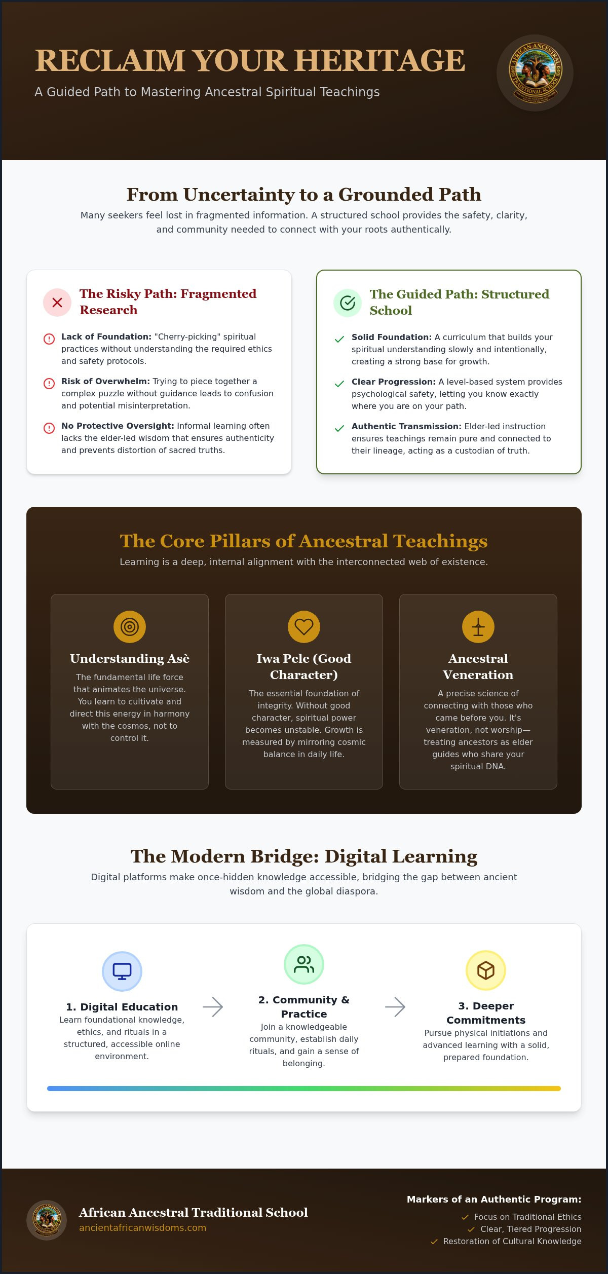 Traditional African wisdom school