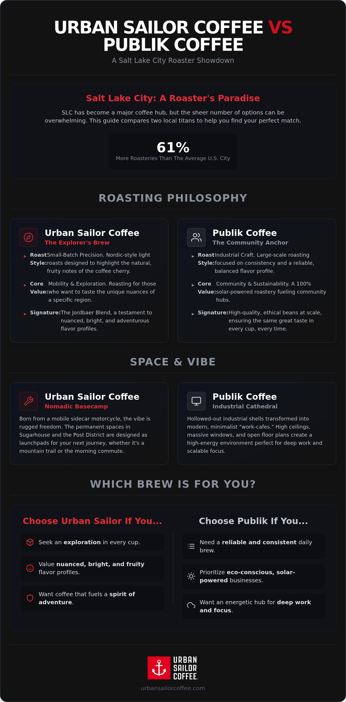 Publik coffee slc