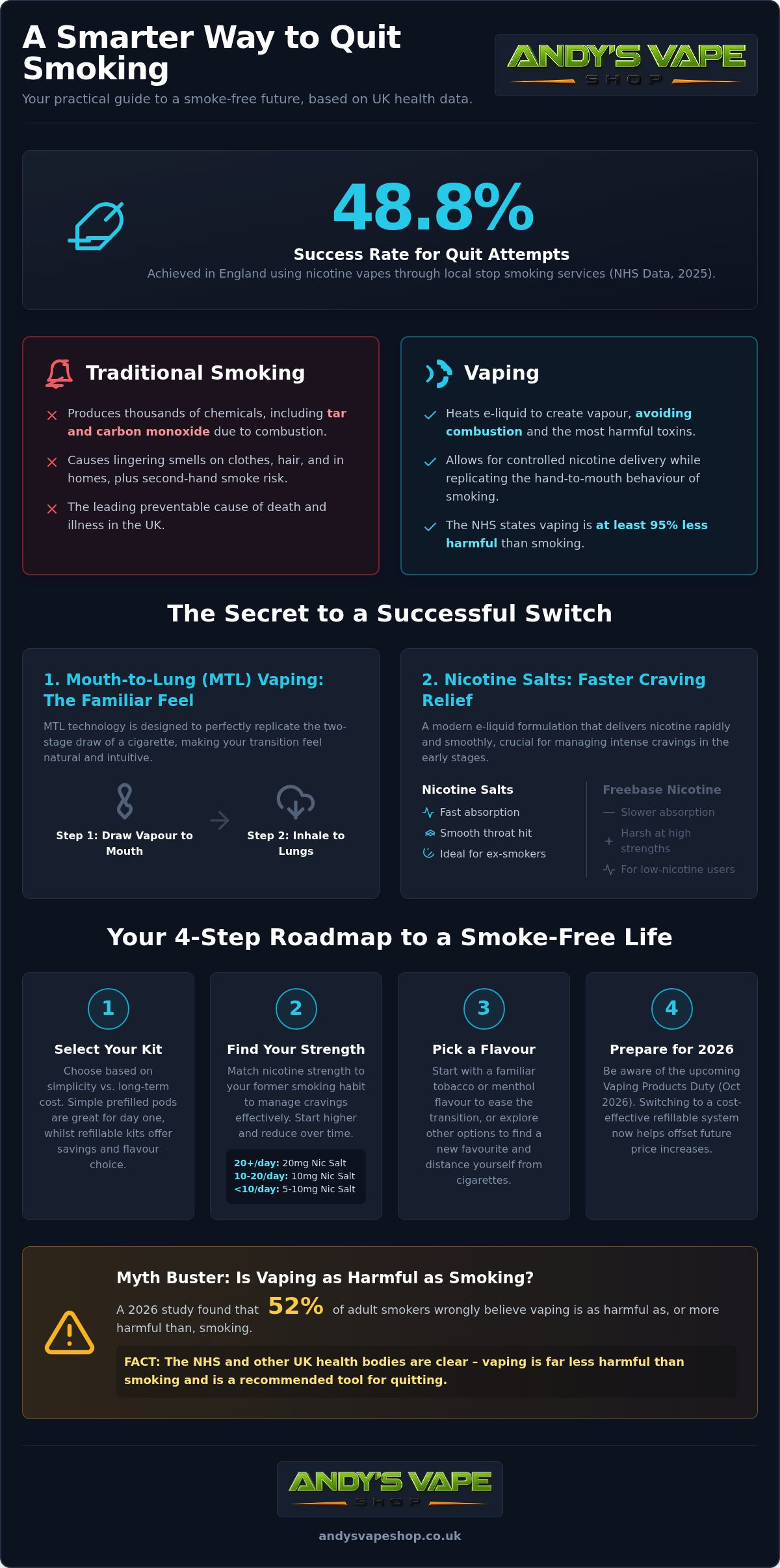 Best vape kit for quitting smoking uk