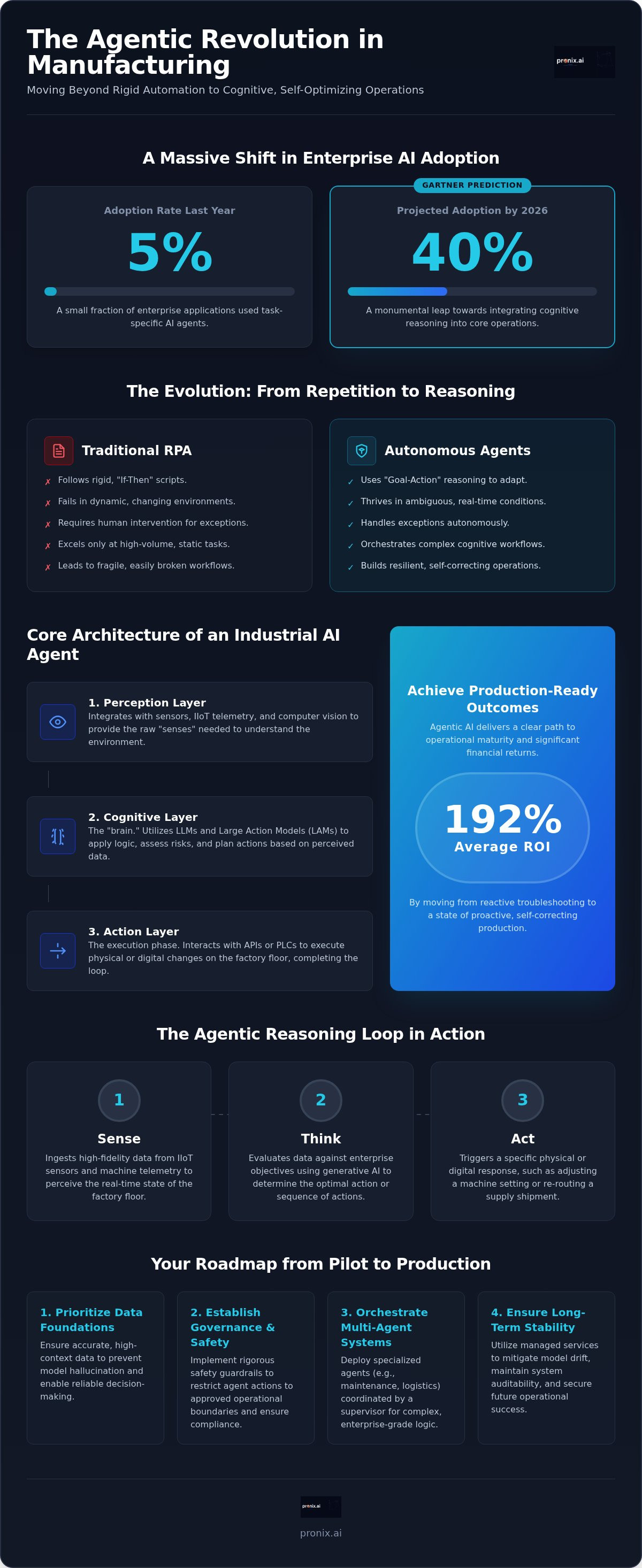 Autonomous agents for manufacturing automation