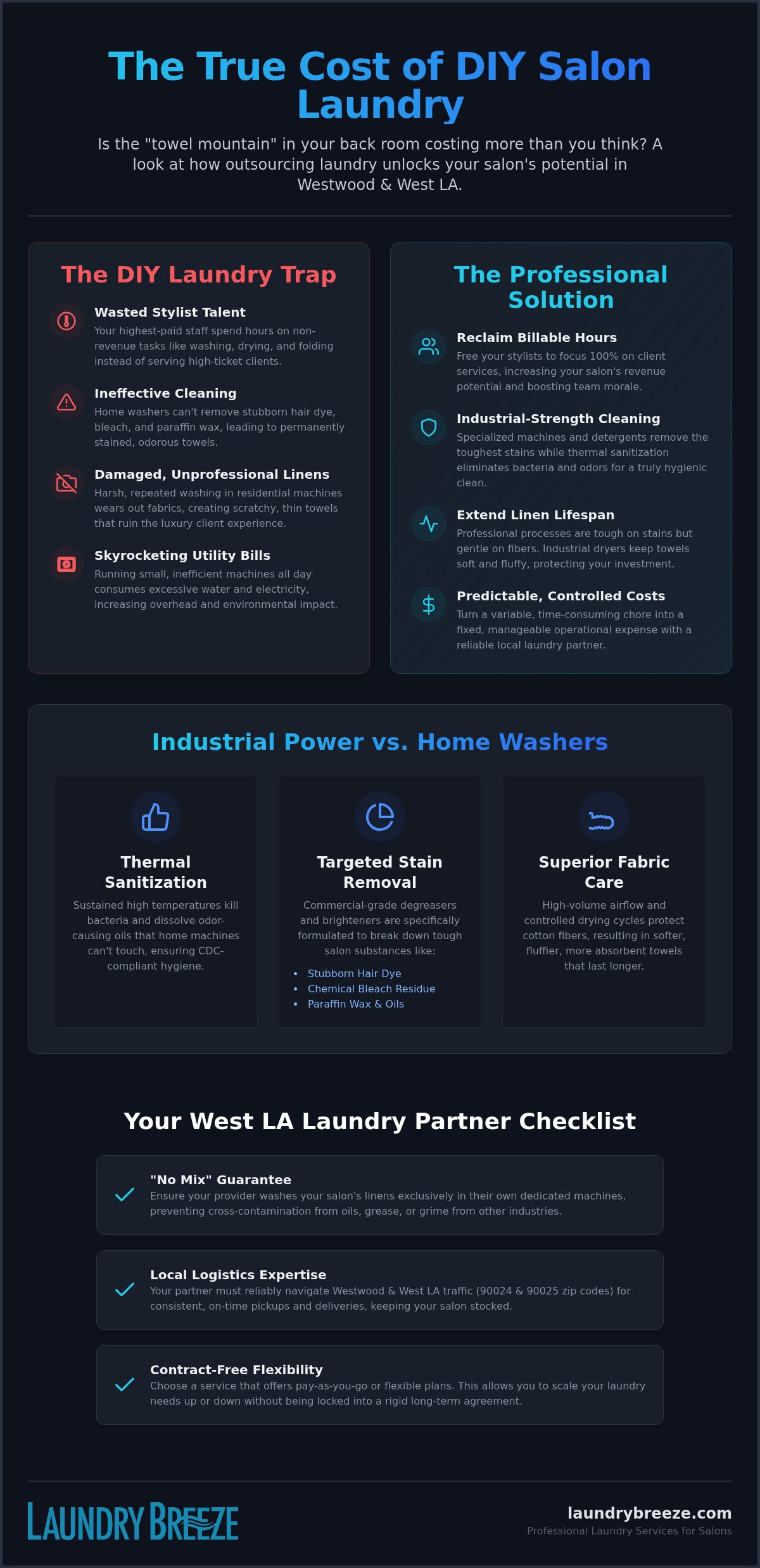Hair Salon Laundry Service in Westwood & West Los Angeles