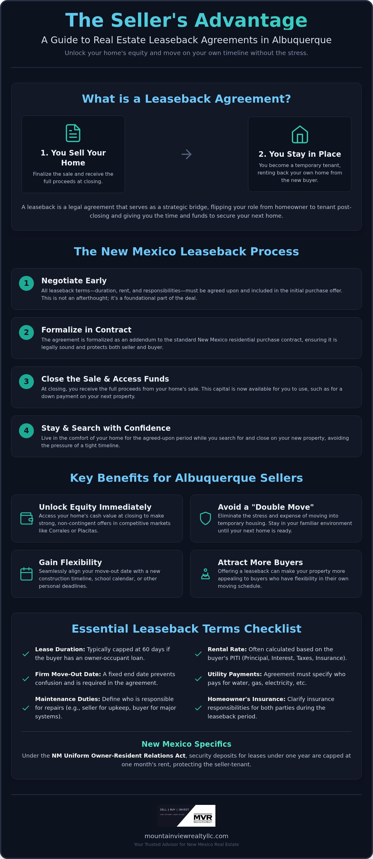 Leaseback agreement real estate Albuquerque