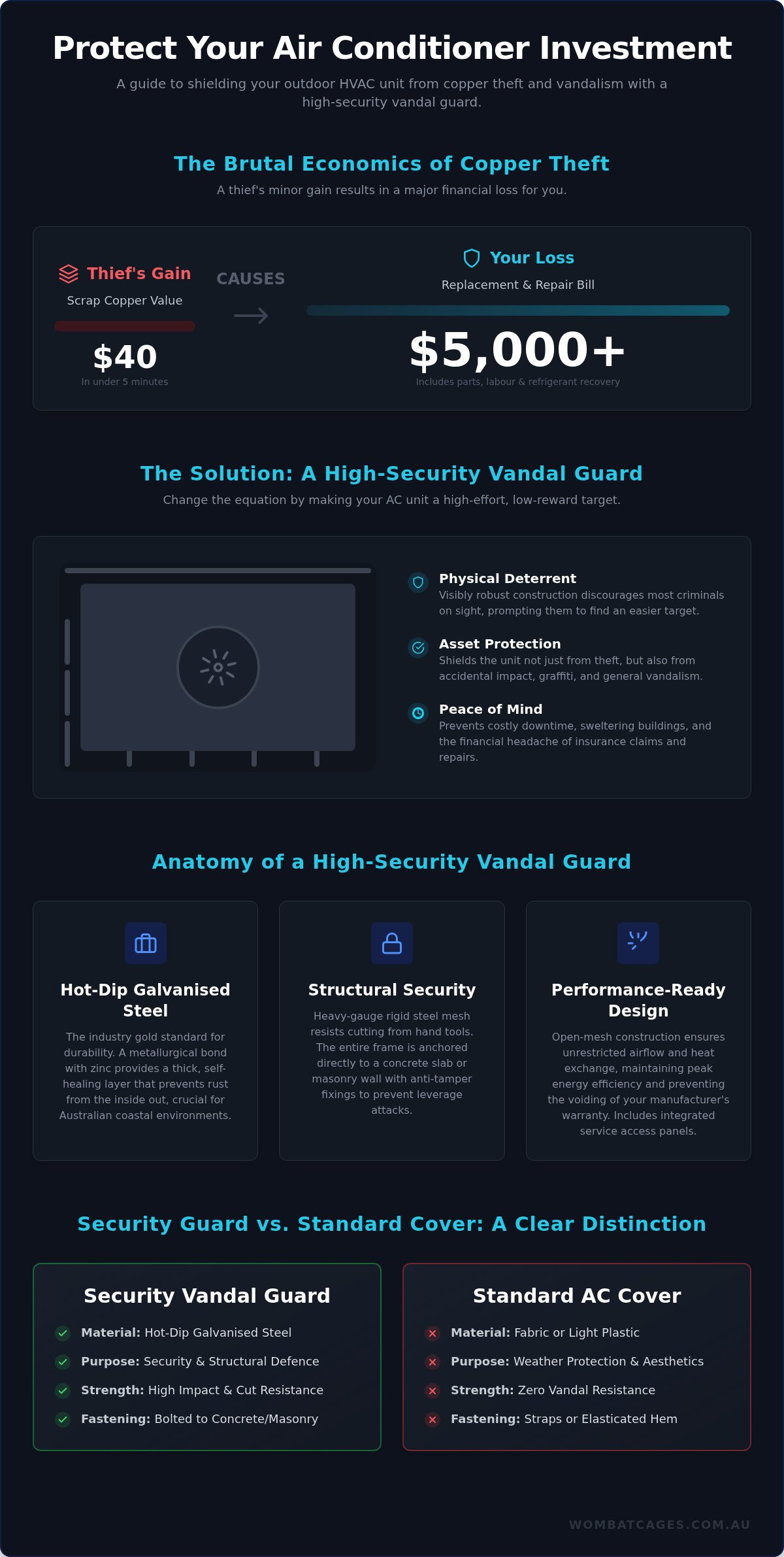 Air conditioner vandal guard