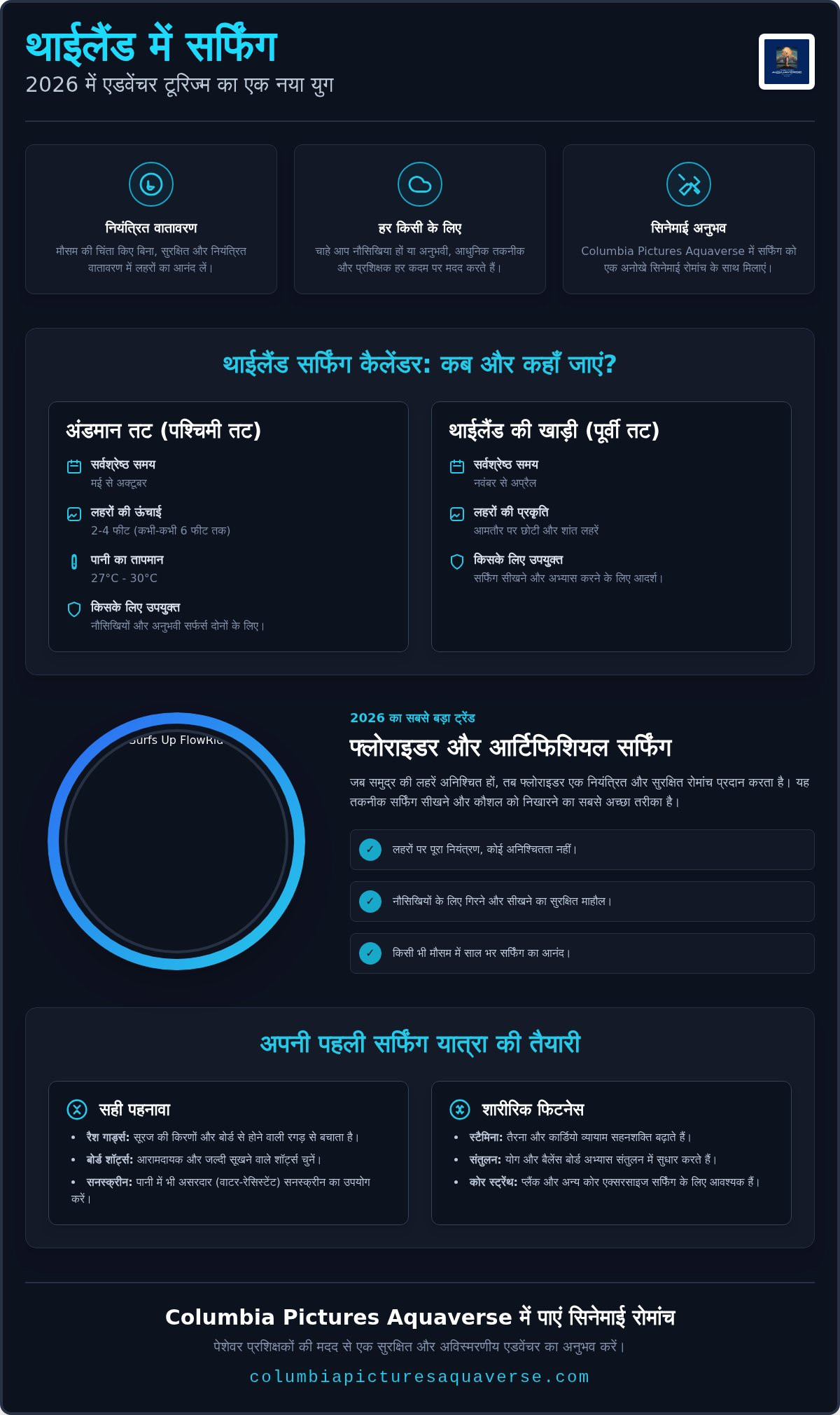 सर्फ्स अप फ्लोराइडर