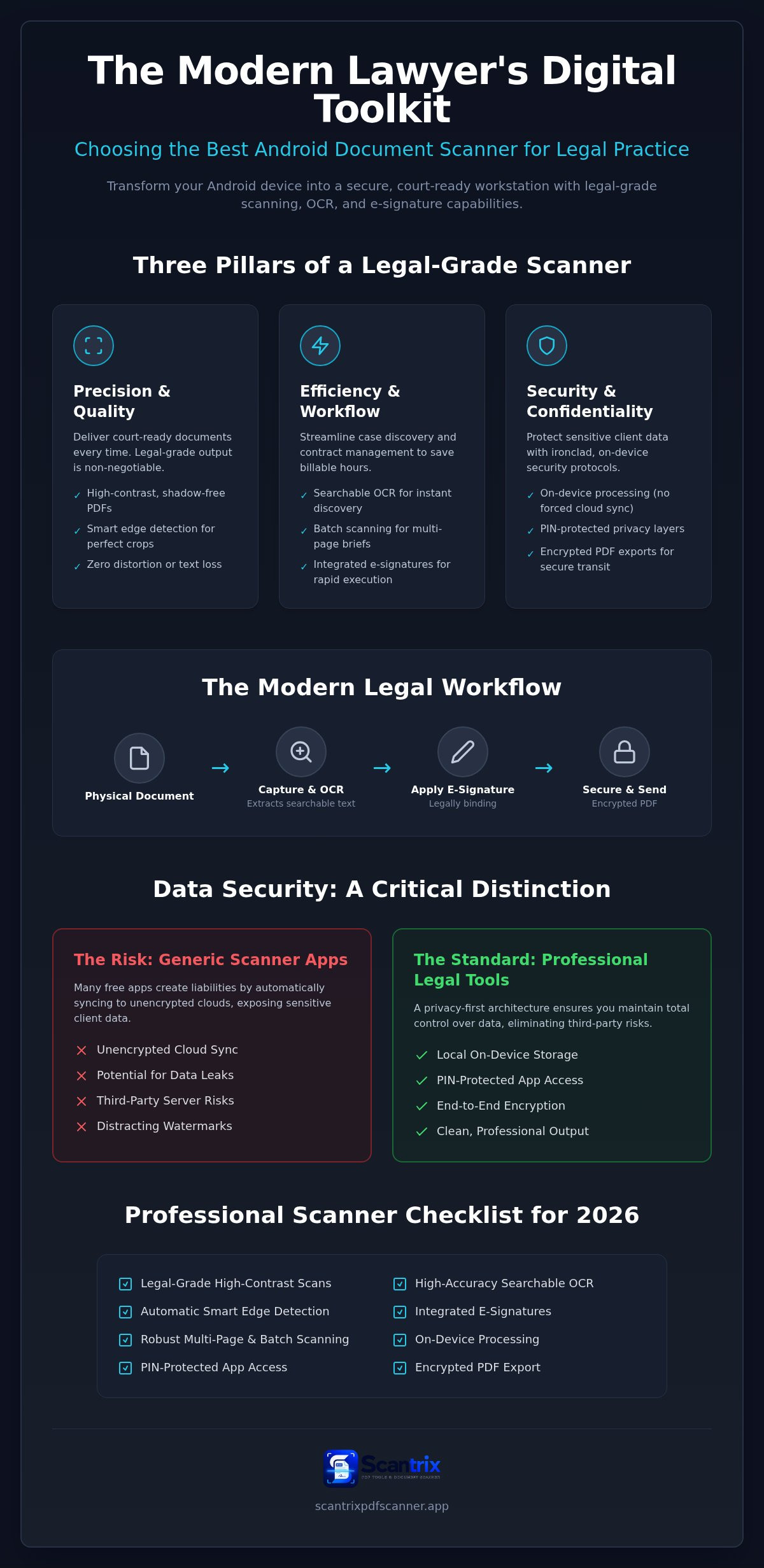 Best document scanner for lawyers android