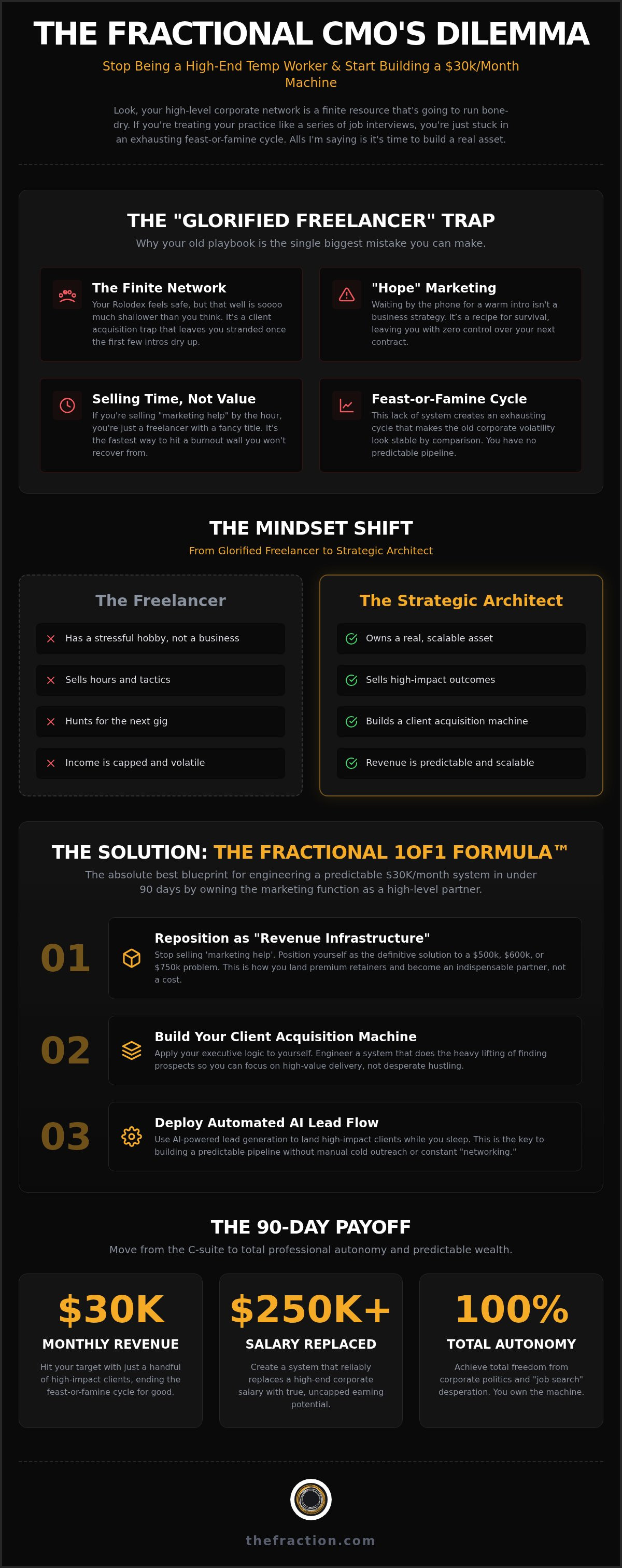 Client acquisition for fractional cmo