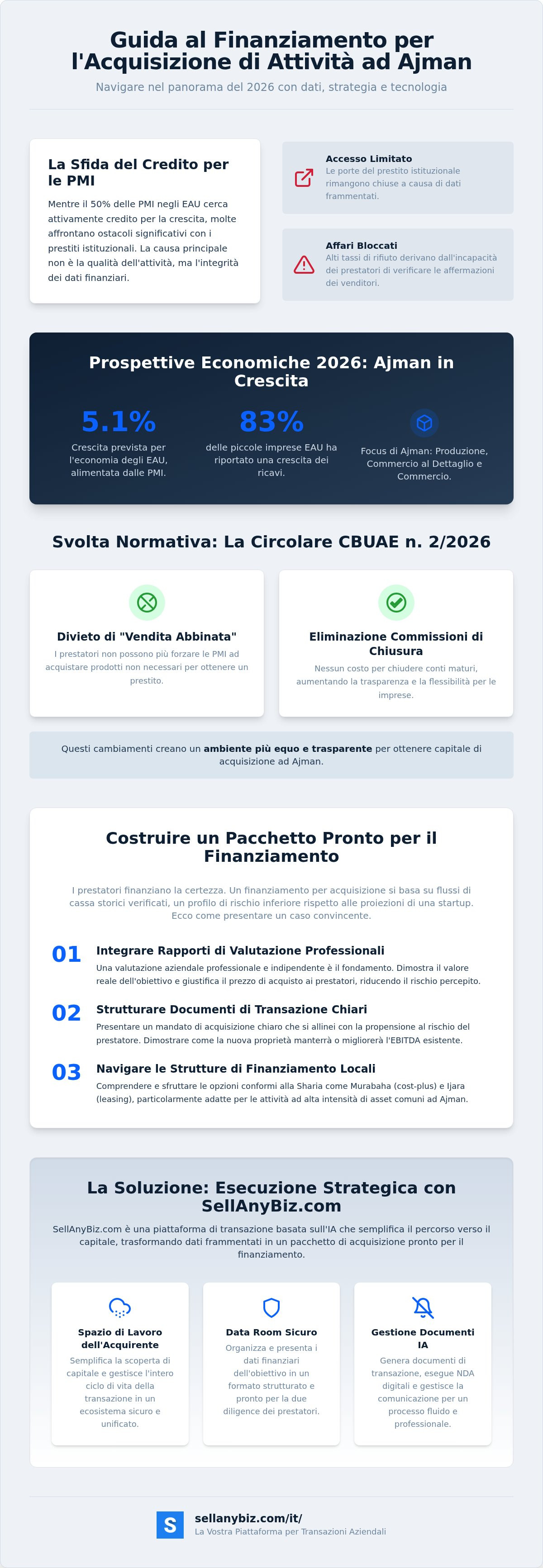 Finanziamento acquisto attività Ajman