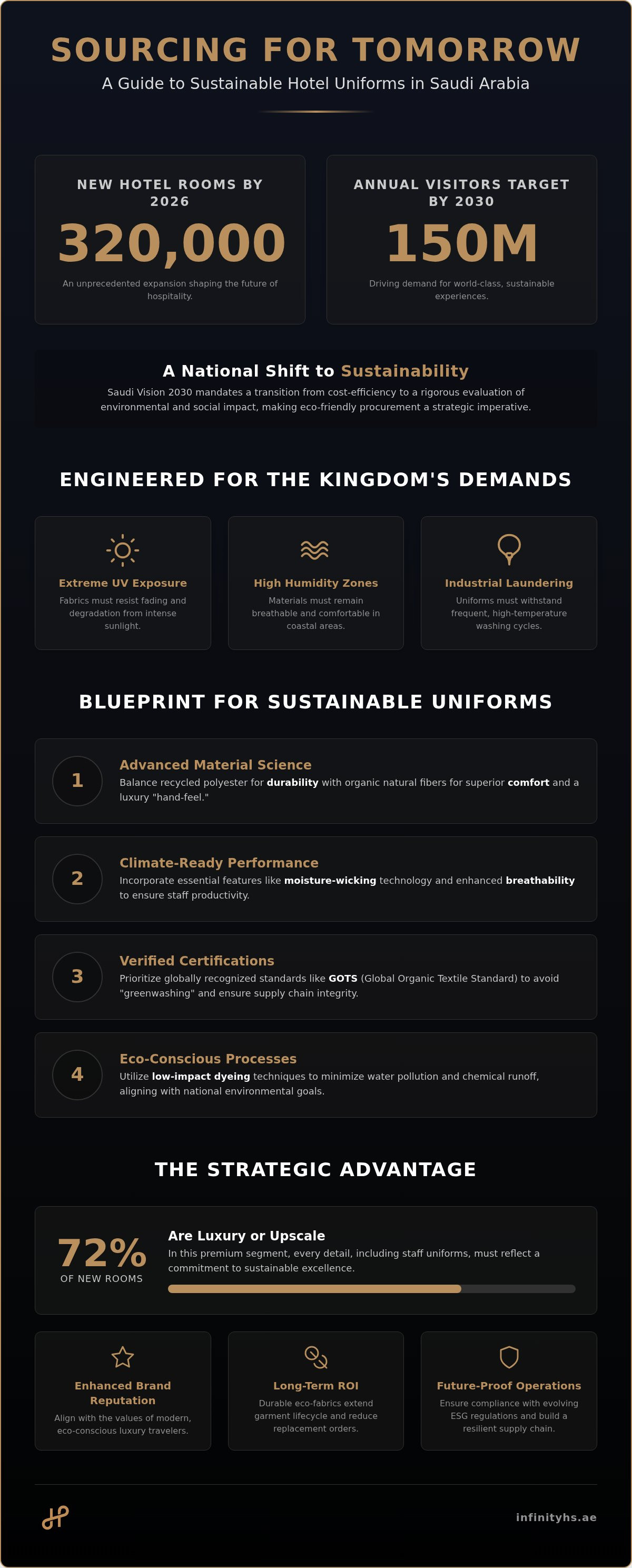 Sourcing eco-friendly hotel uniforms in Saudi Arabia