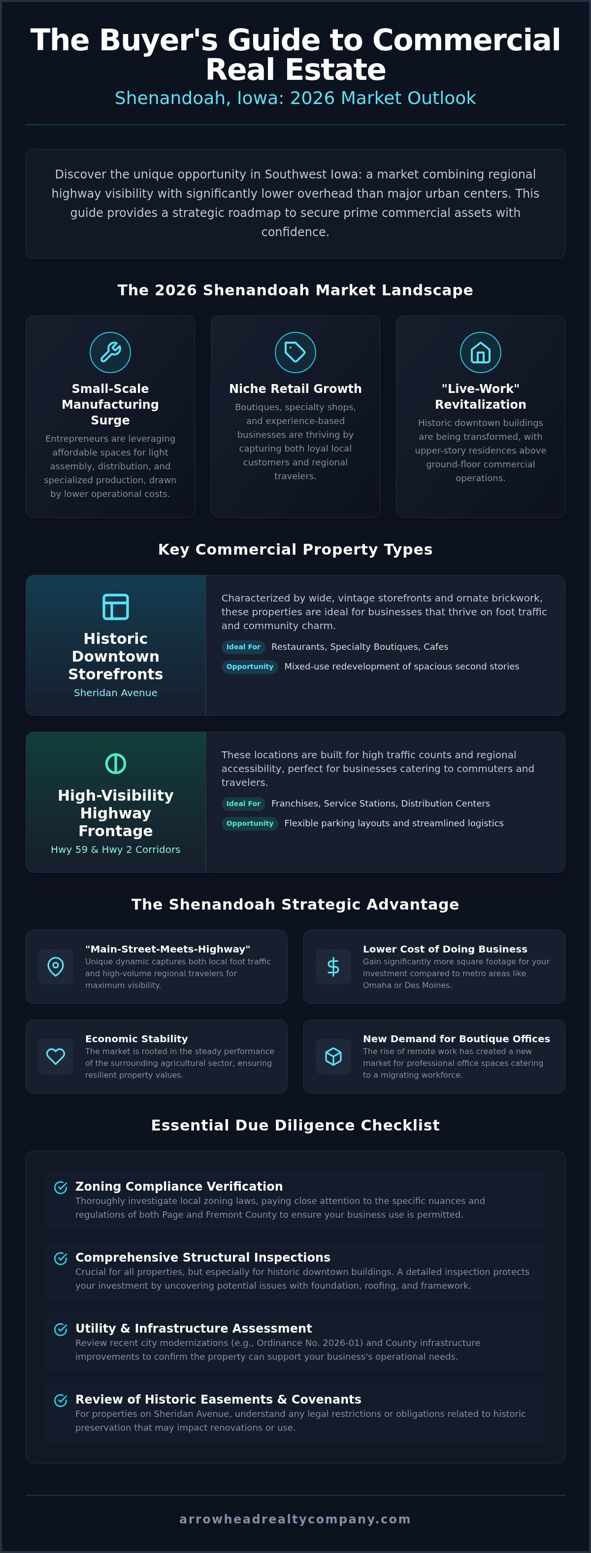 Commercial real estate Shenandoah Iowa