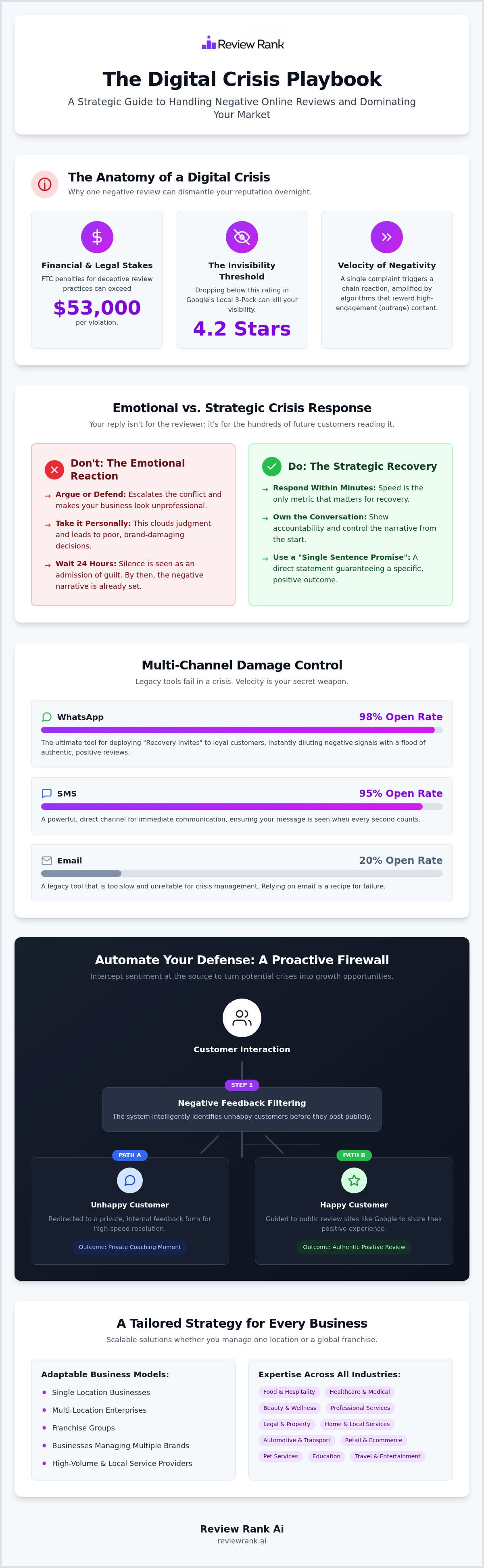 How to handle negative online reviews