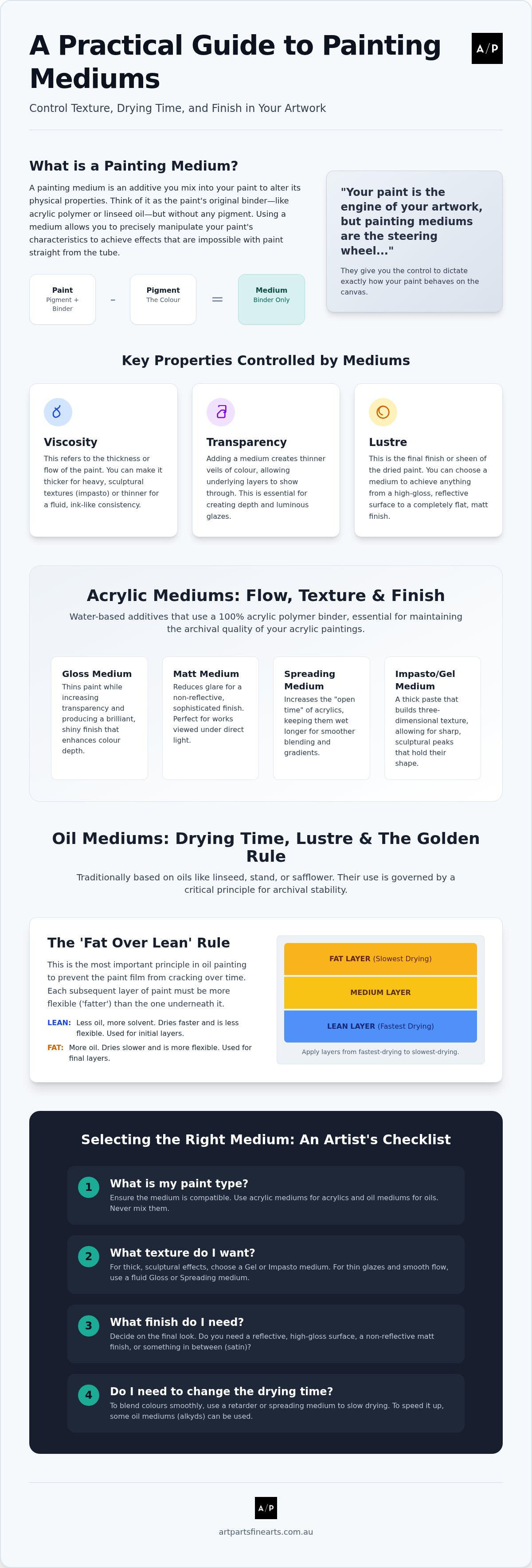 Mediums