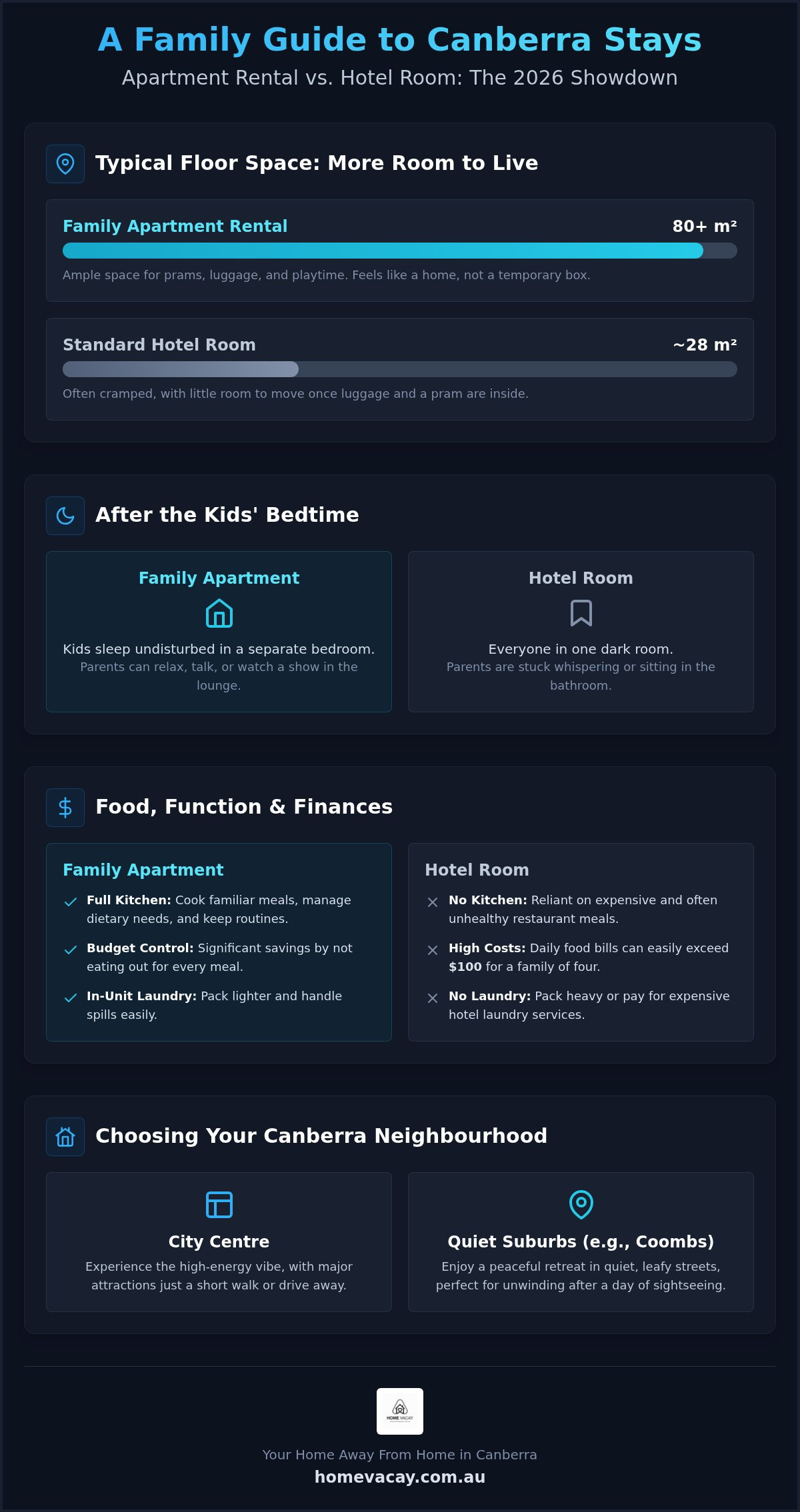 Canberra family apartment rental