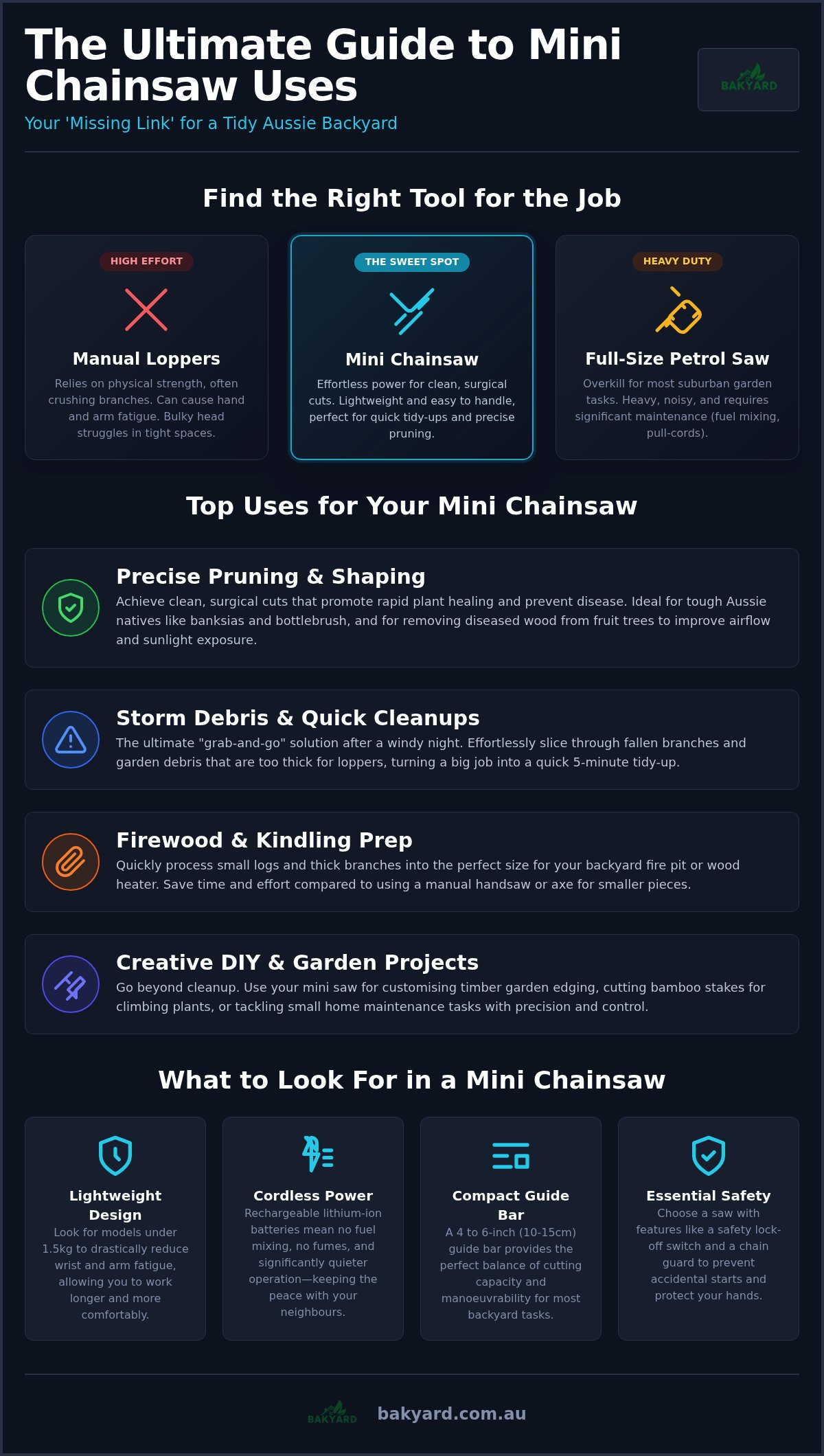 Mini chainsaw uses
