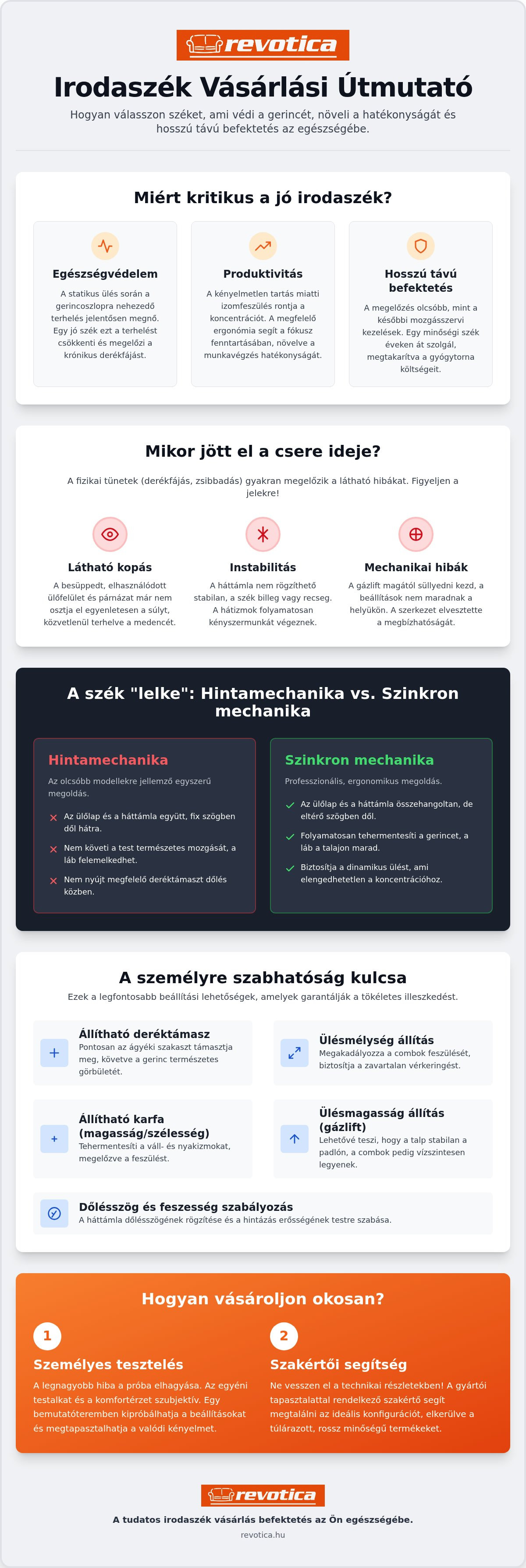 Irodaszék vásárlás