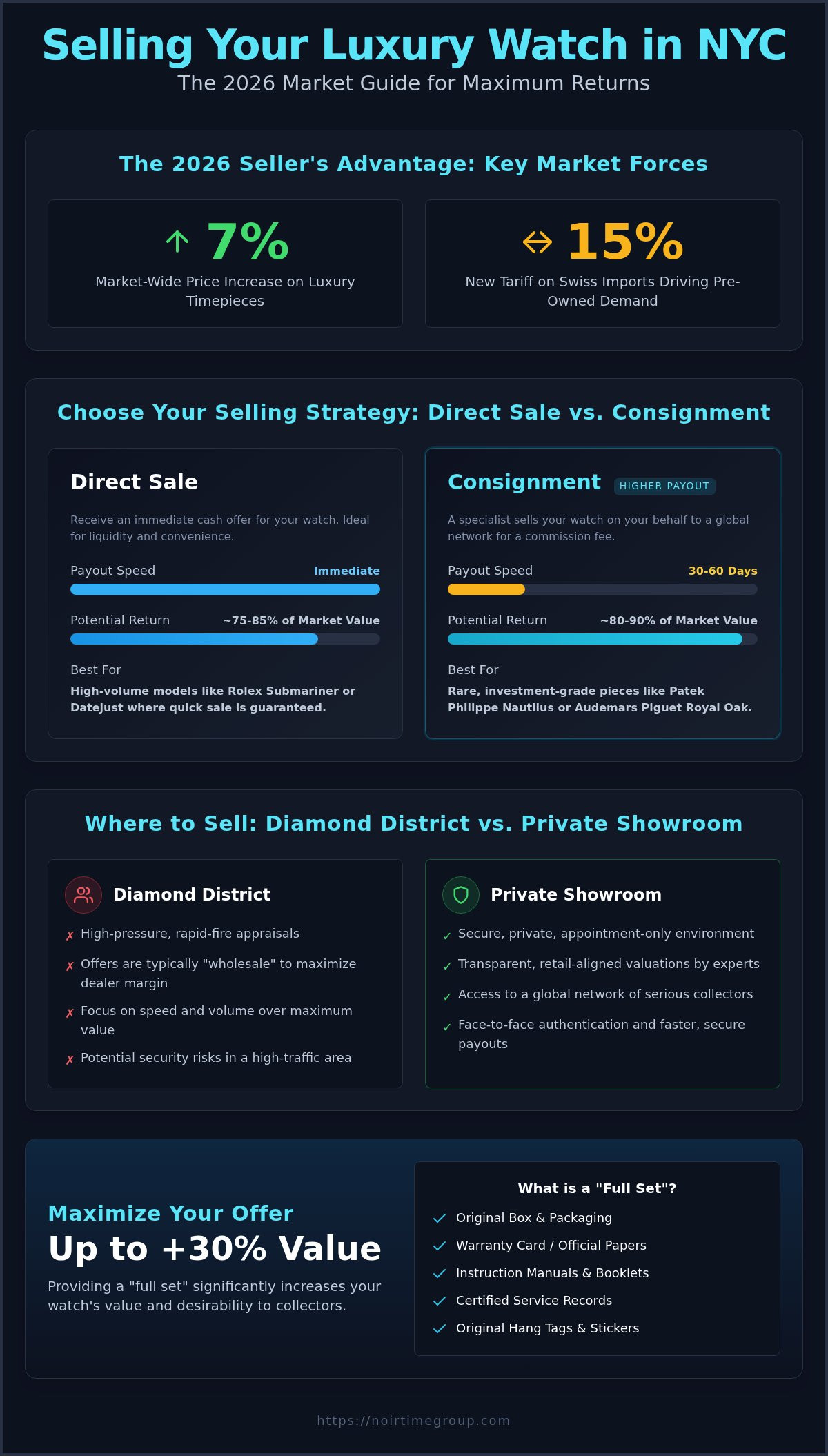 Best place to sell luxury watch NYC