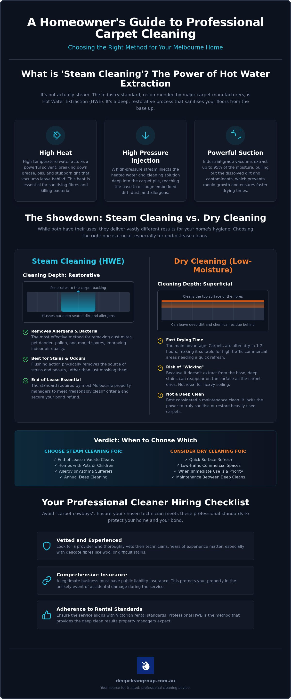 Carpet steam cleaning melbourne