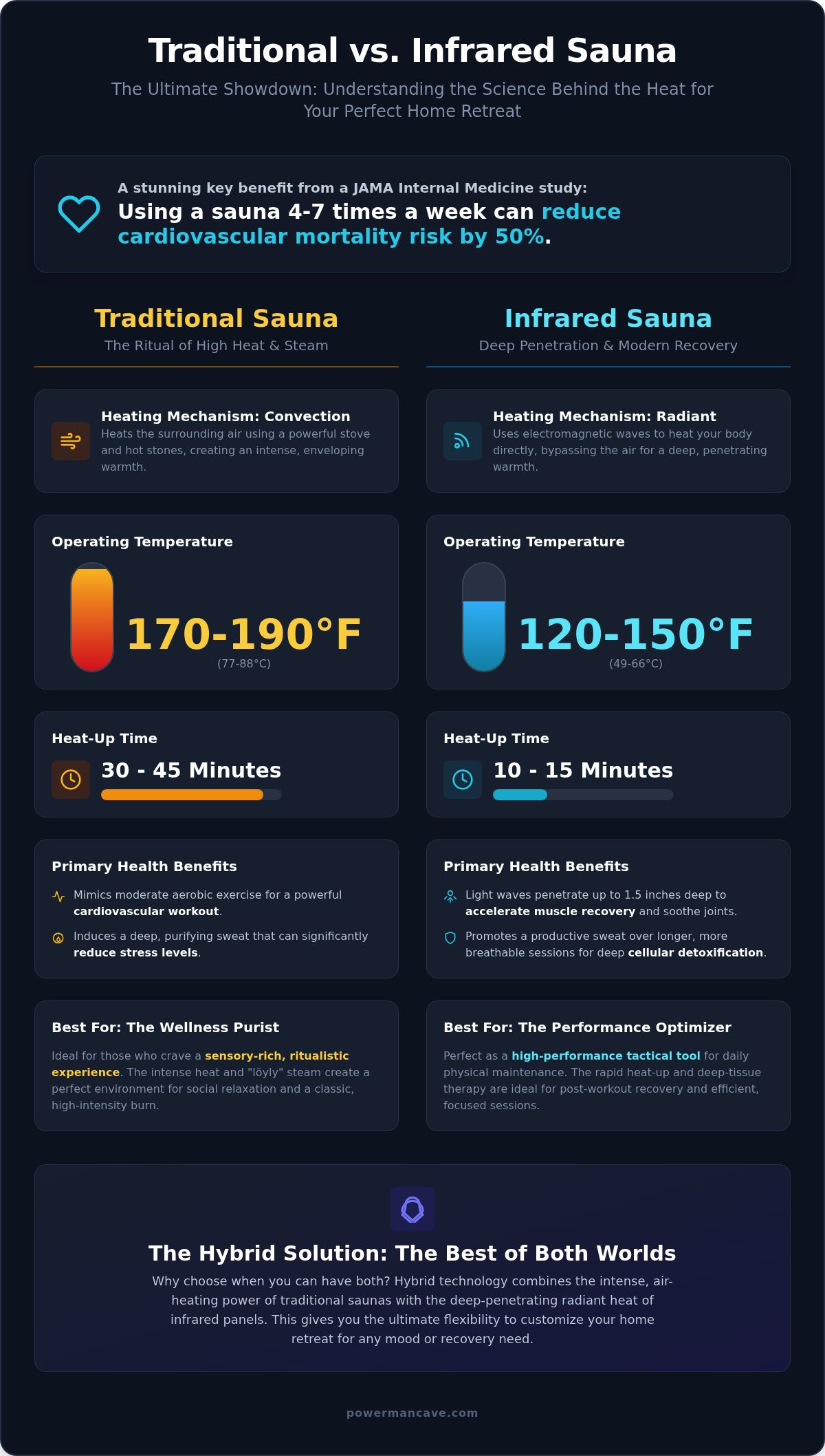 Infrared vs traditional sauna