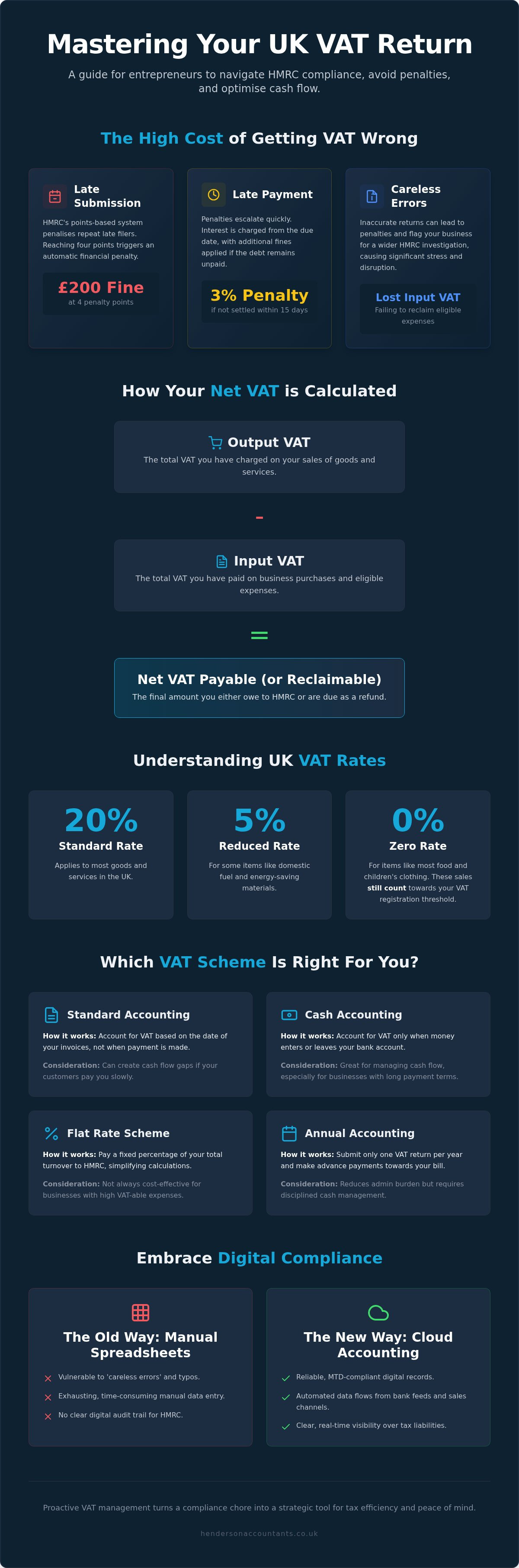 VAT return preparation