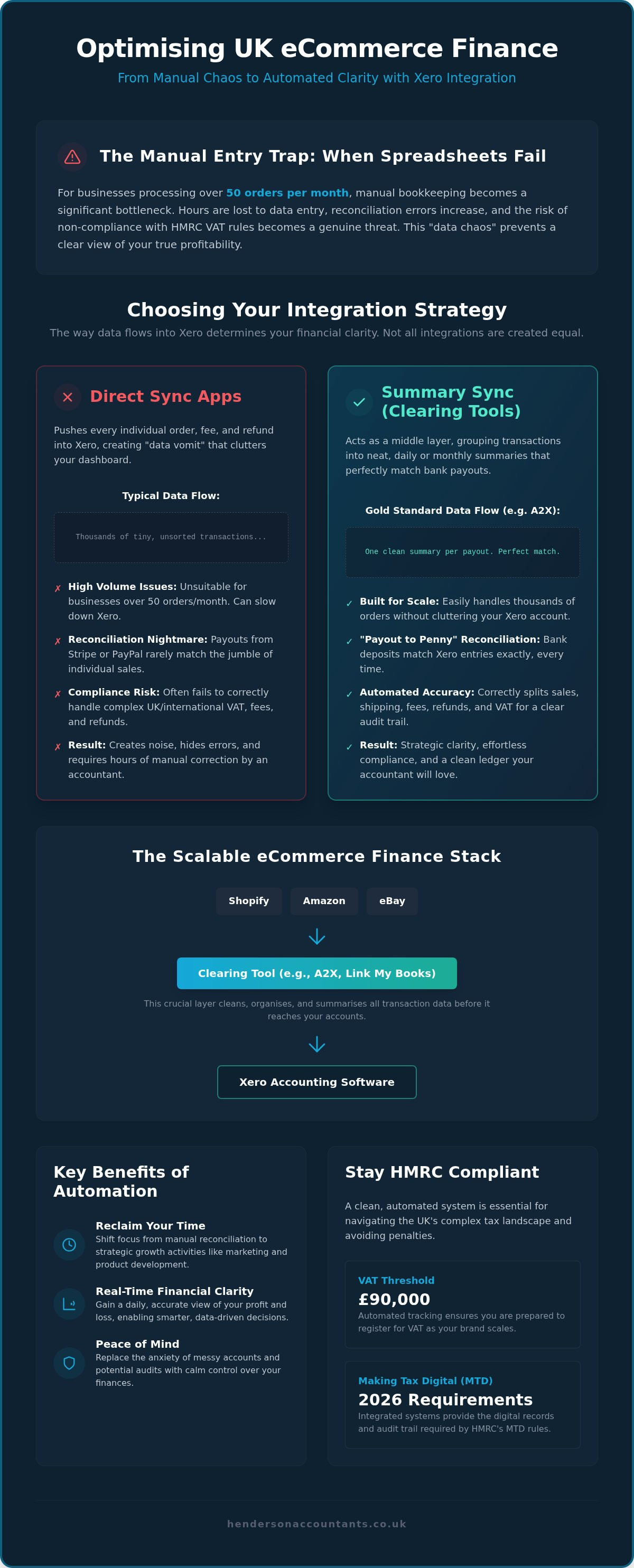 Xero integration for ecommerce