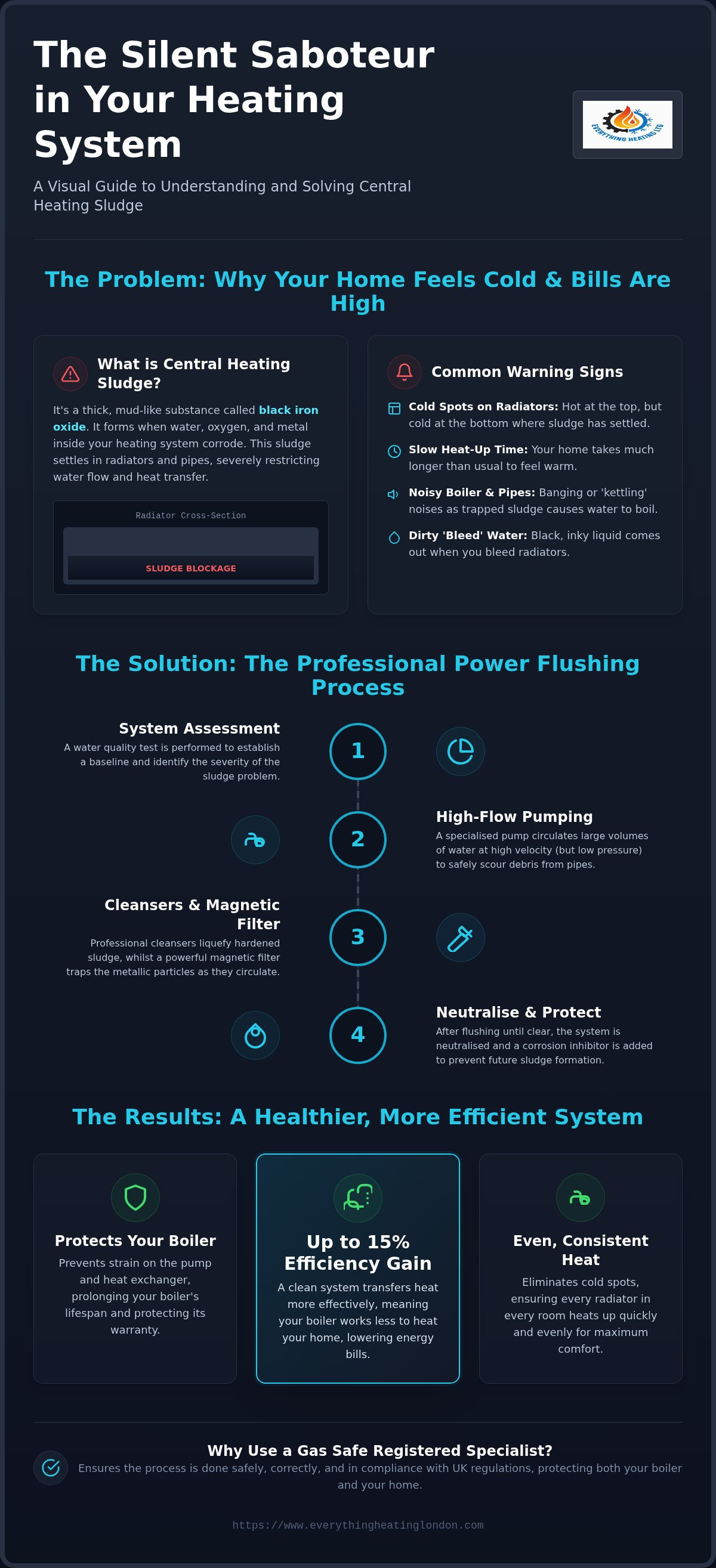 Power flushing Middlesex