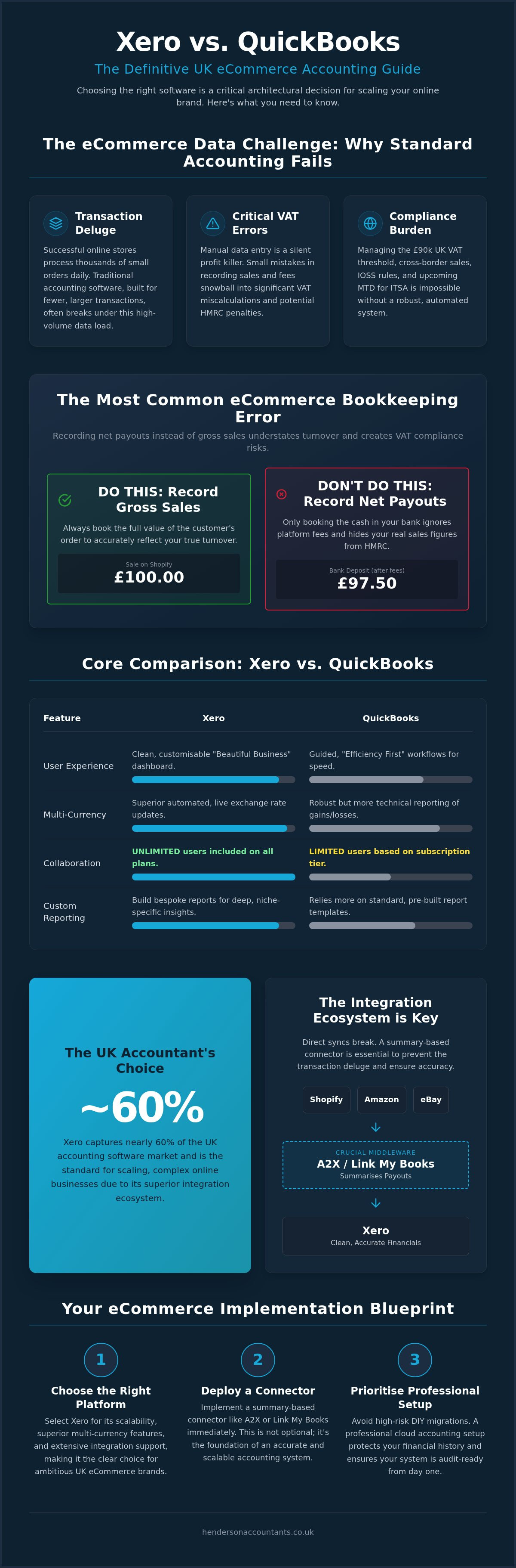 Xero vs quickbooks for ecommerce
