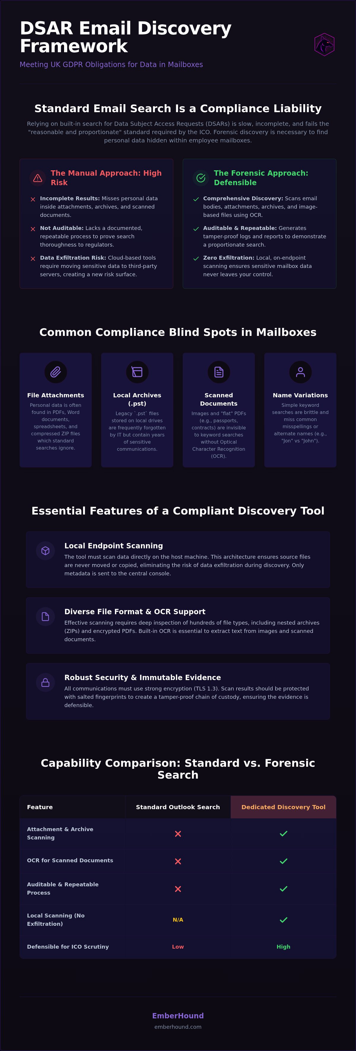 Dsar email search tool