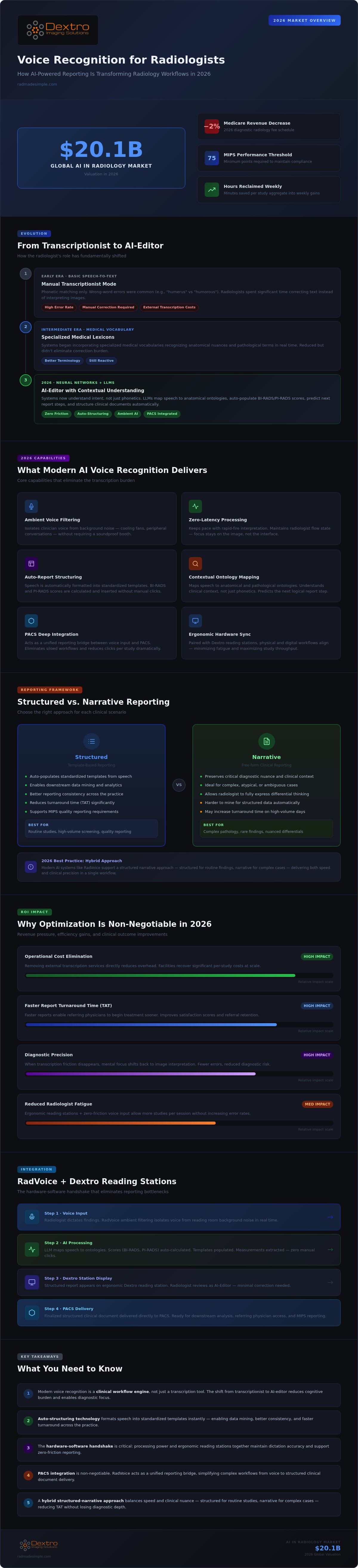 Voice recognition for radiologists