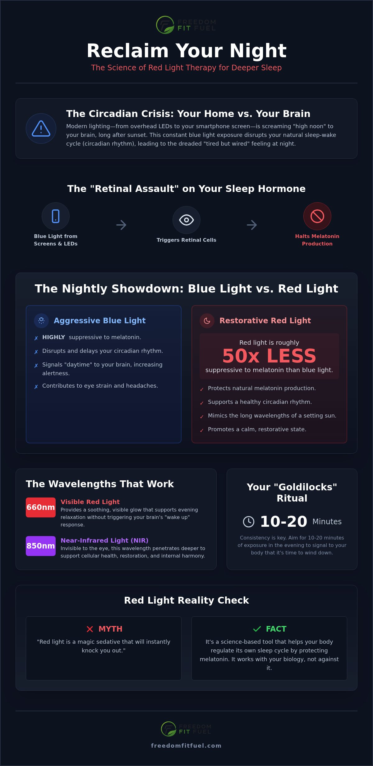 Red light therapy for sleep