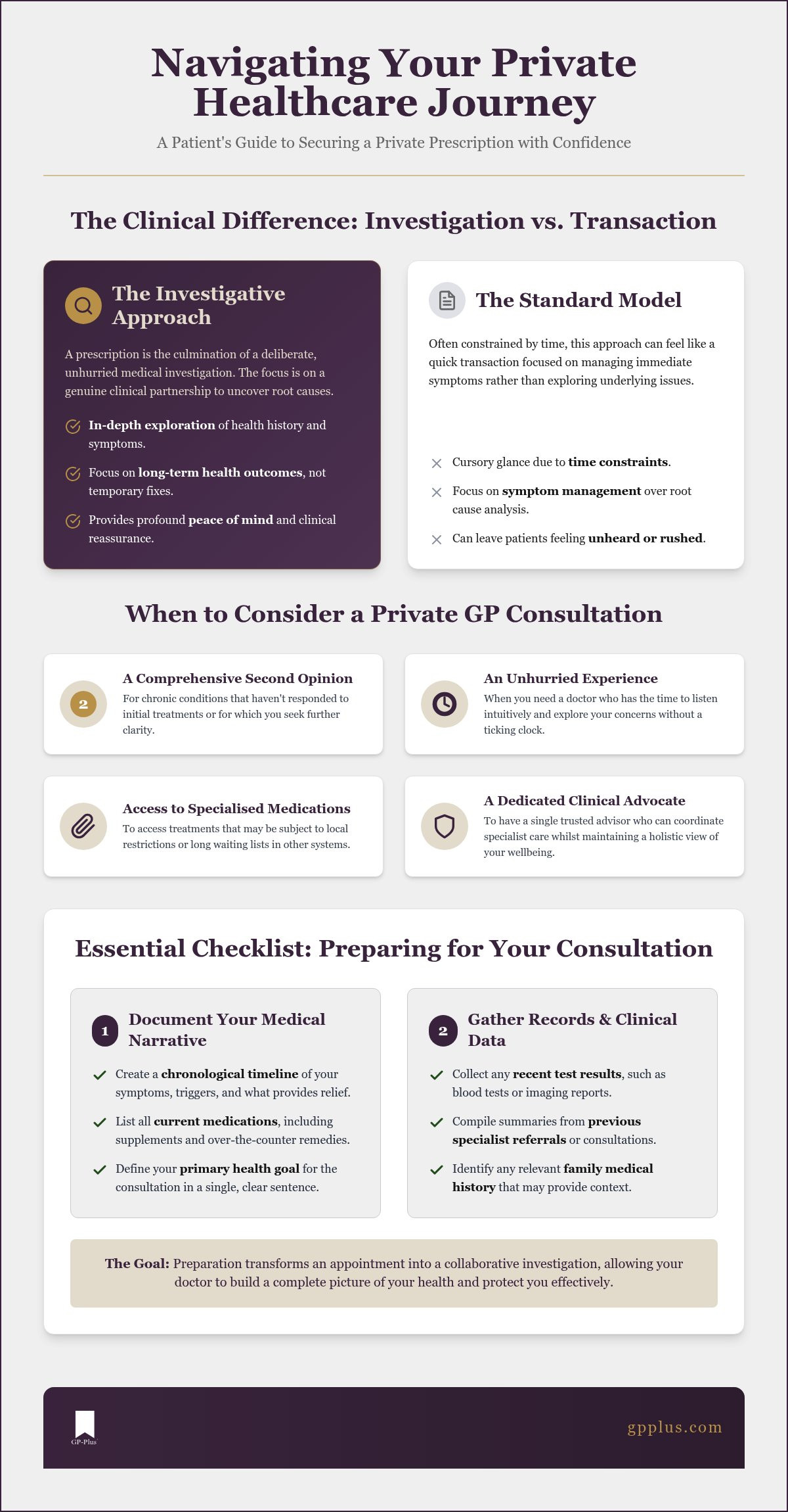 Private prescription service edinburgh