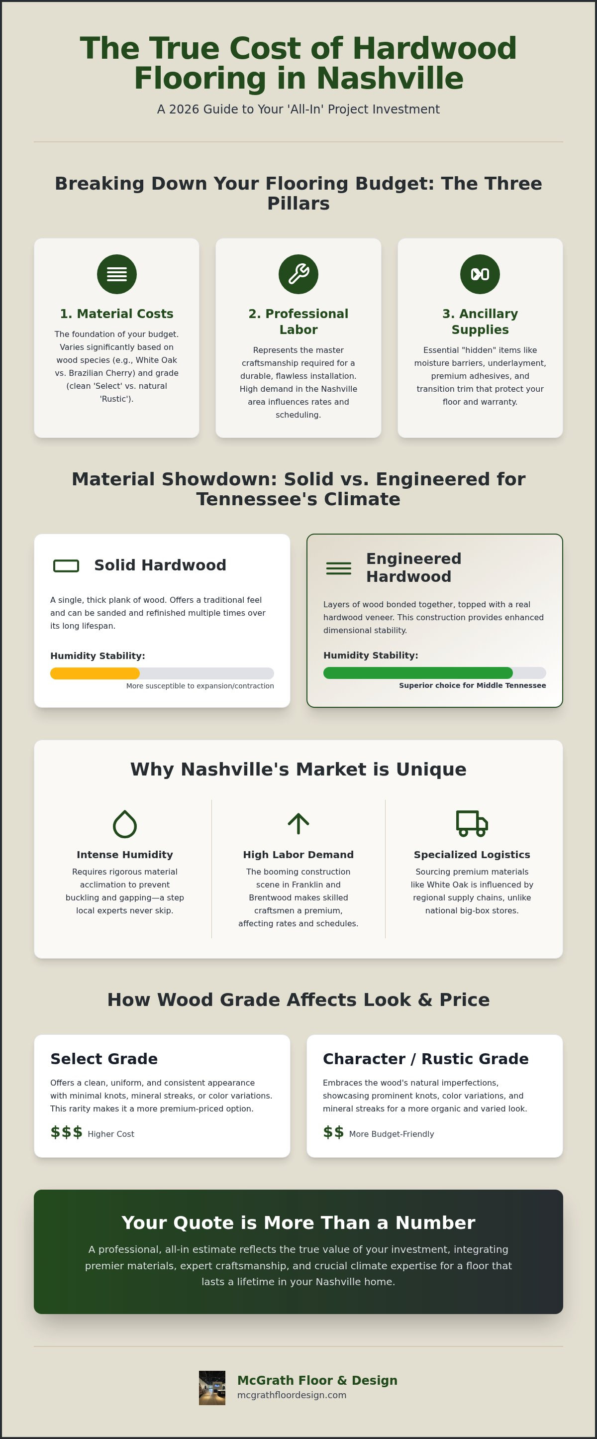 Price per square foot hardwood floor