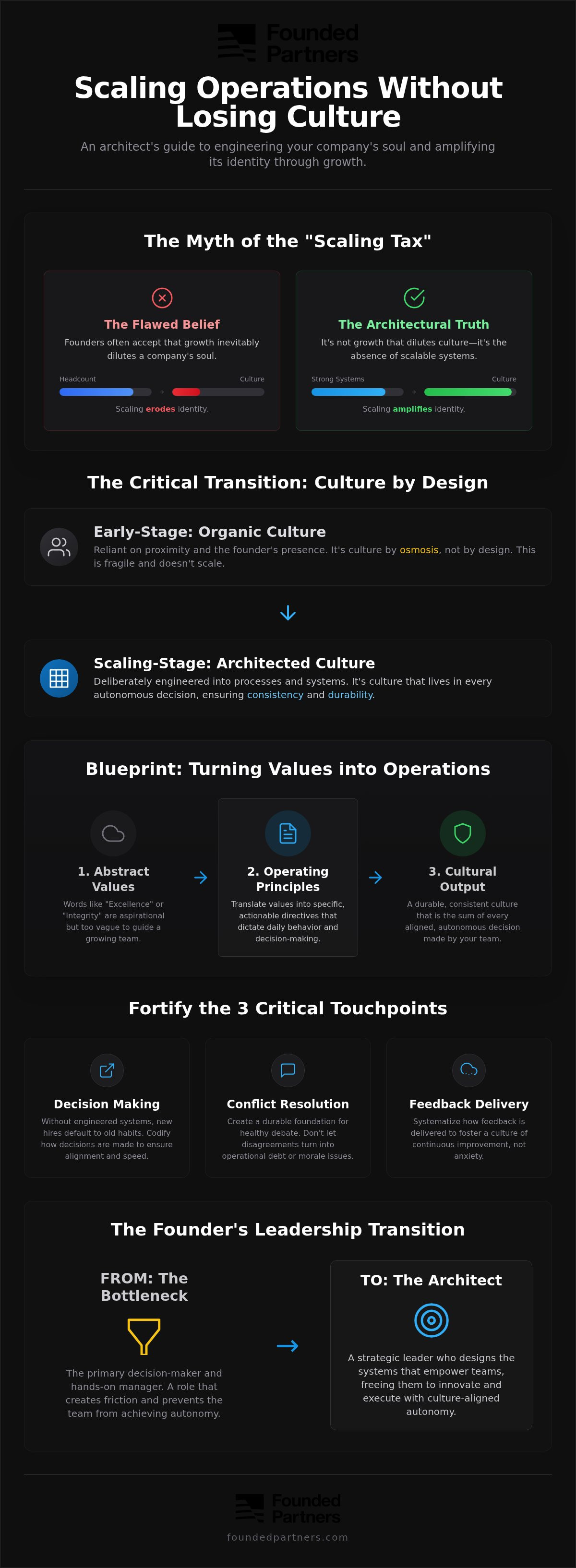 Scaling operations without losing culture