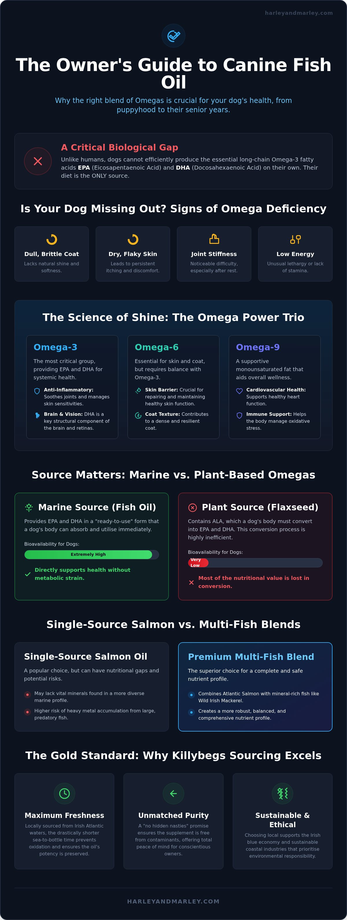 Fish oil for dogs Ireland