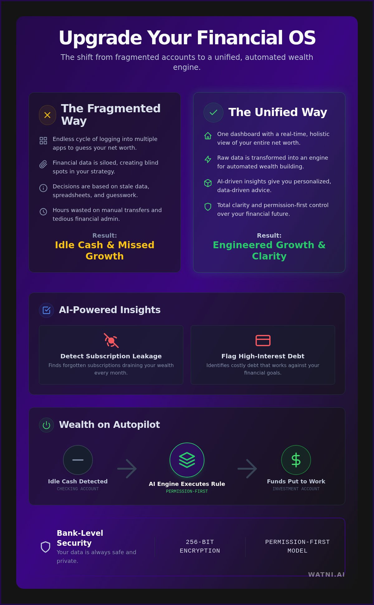 Benefits of linking all financial accounts