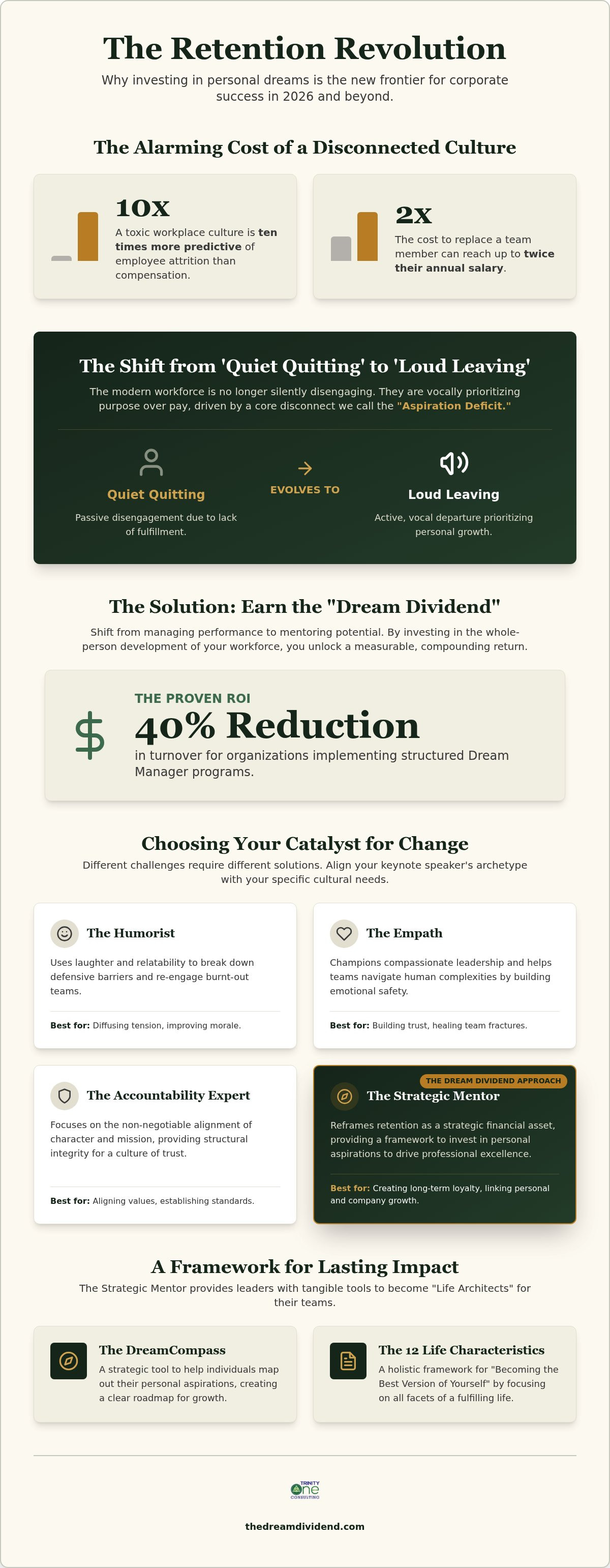 Keynote speaker on employee retention