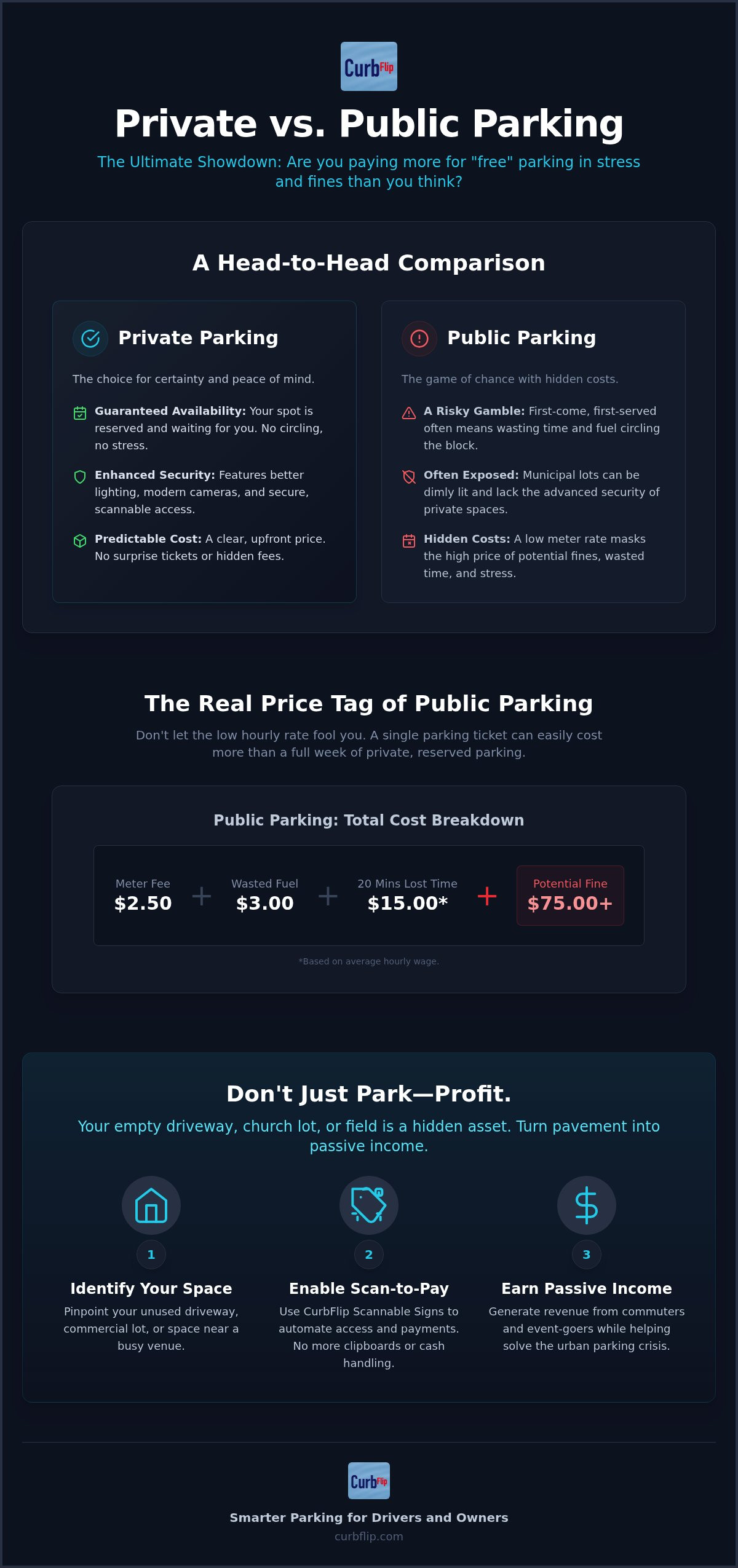 Private parking vs public parking