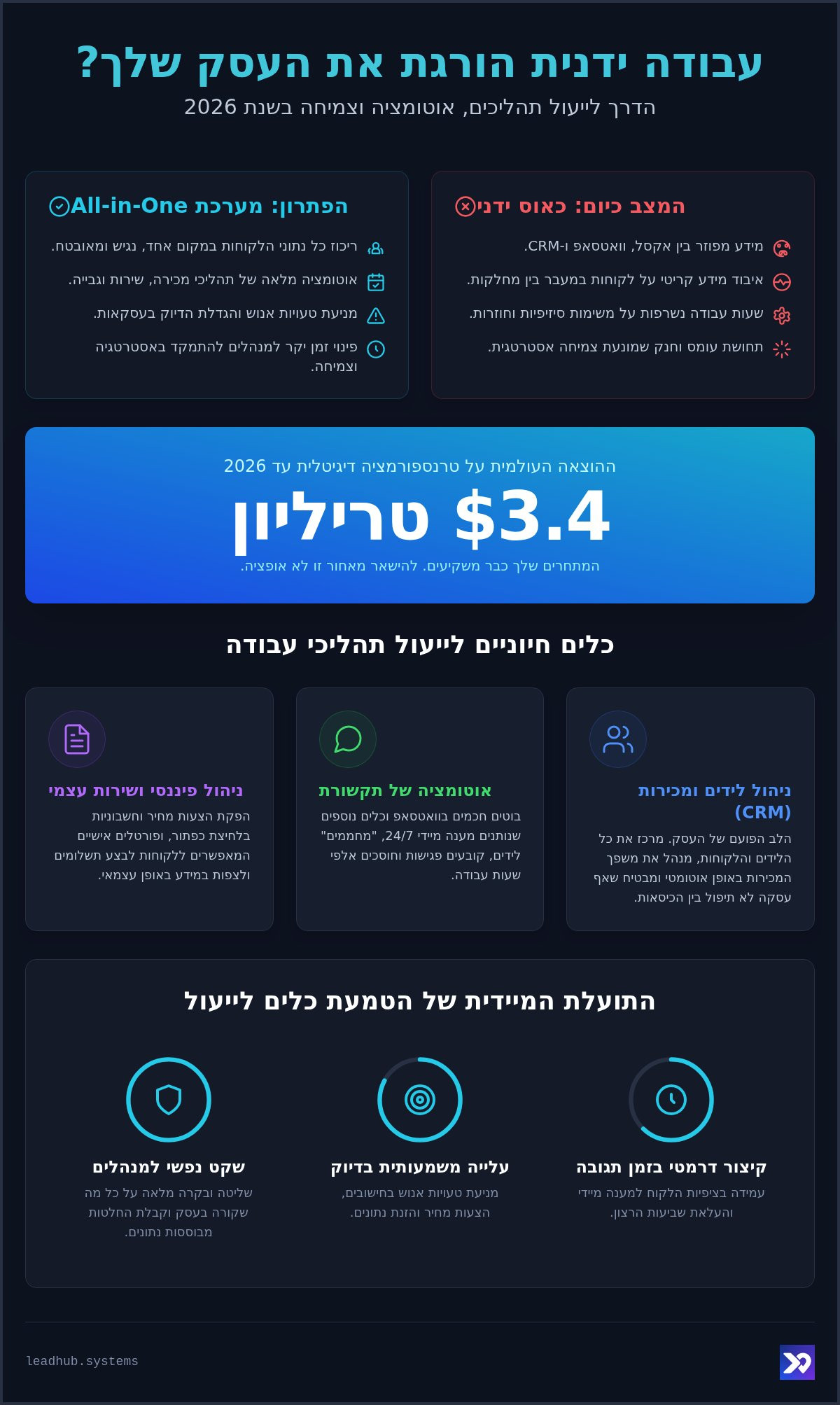 כלים לייעול תהליכי עבודה