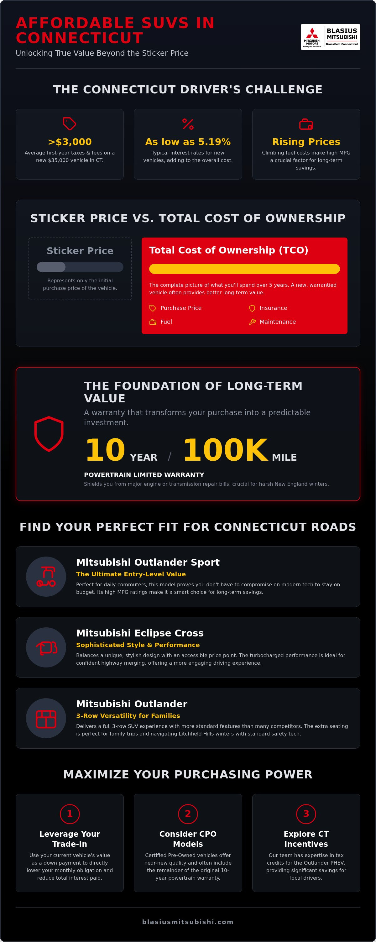 Affordable SUV Connecticut dealership