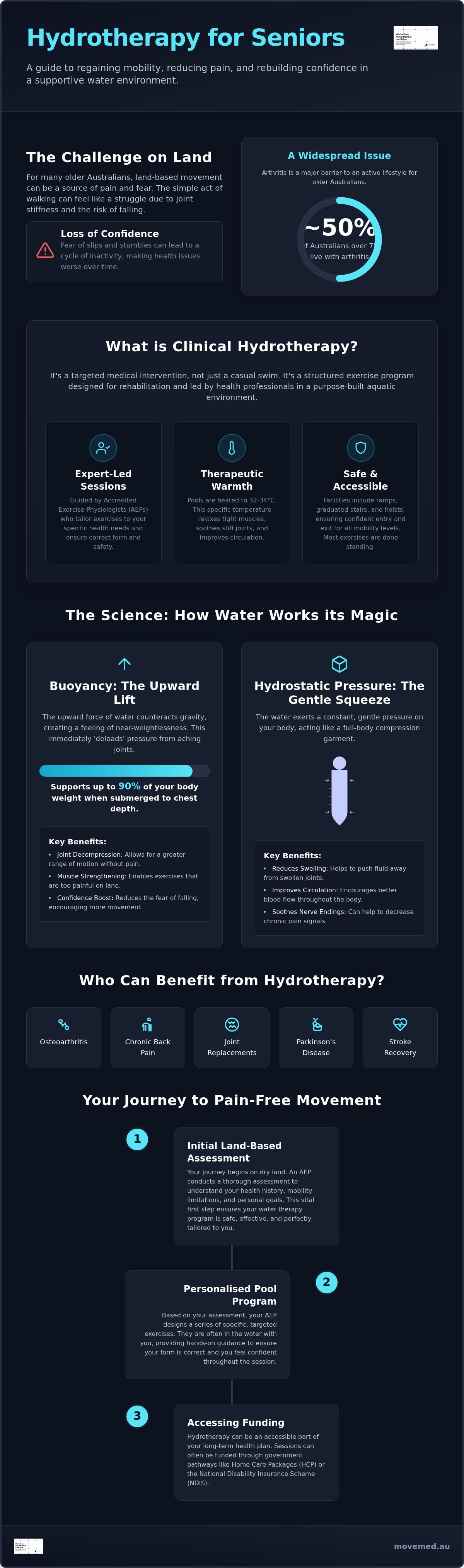 Hydrotherapy for seniors