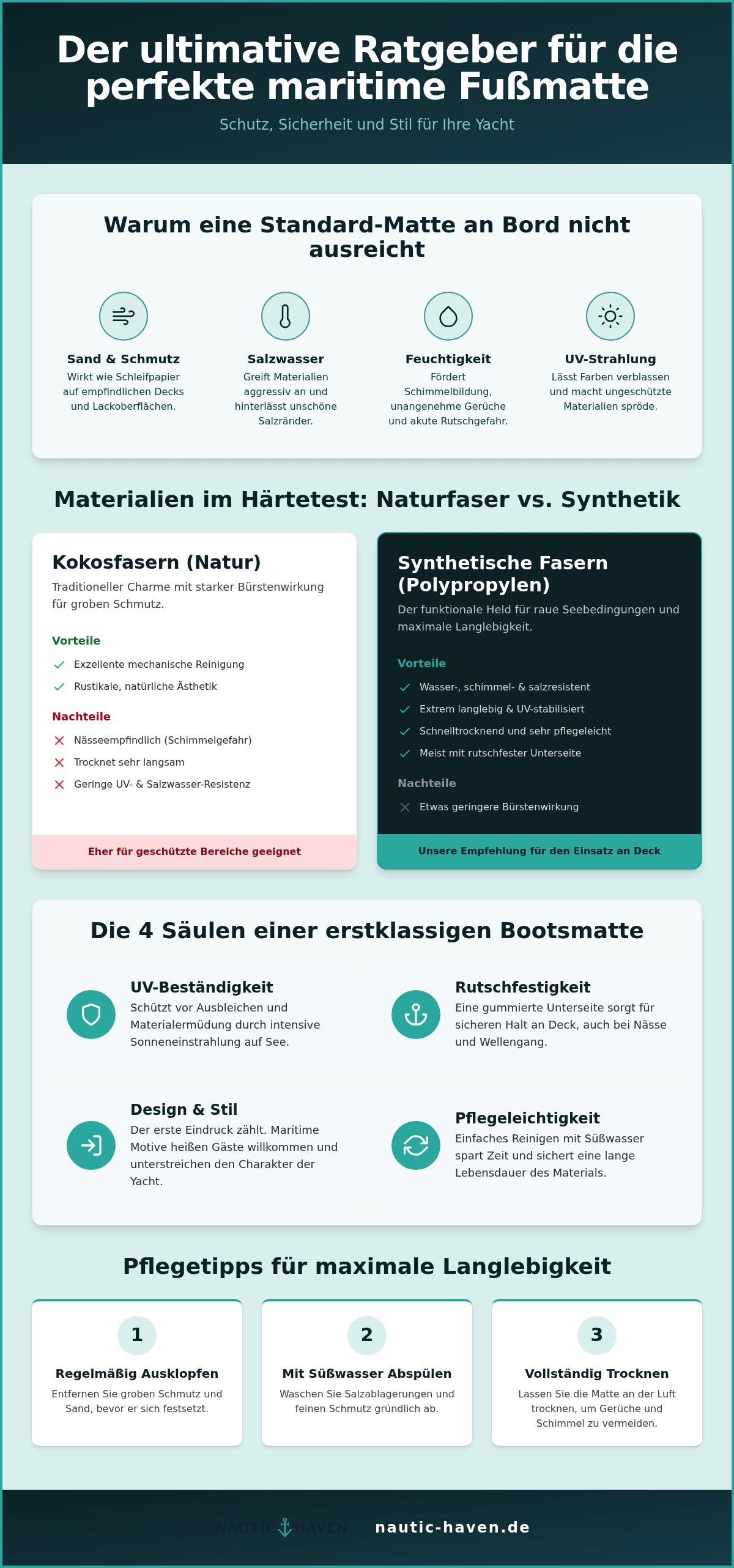 Maritime fußmatte boot