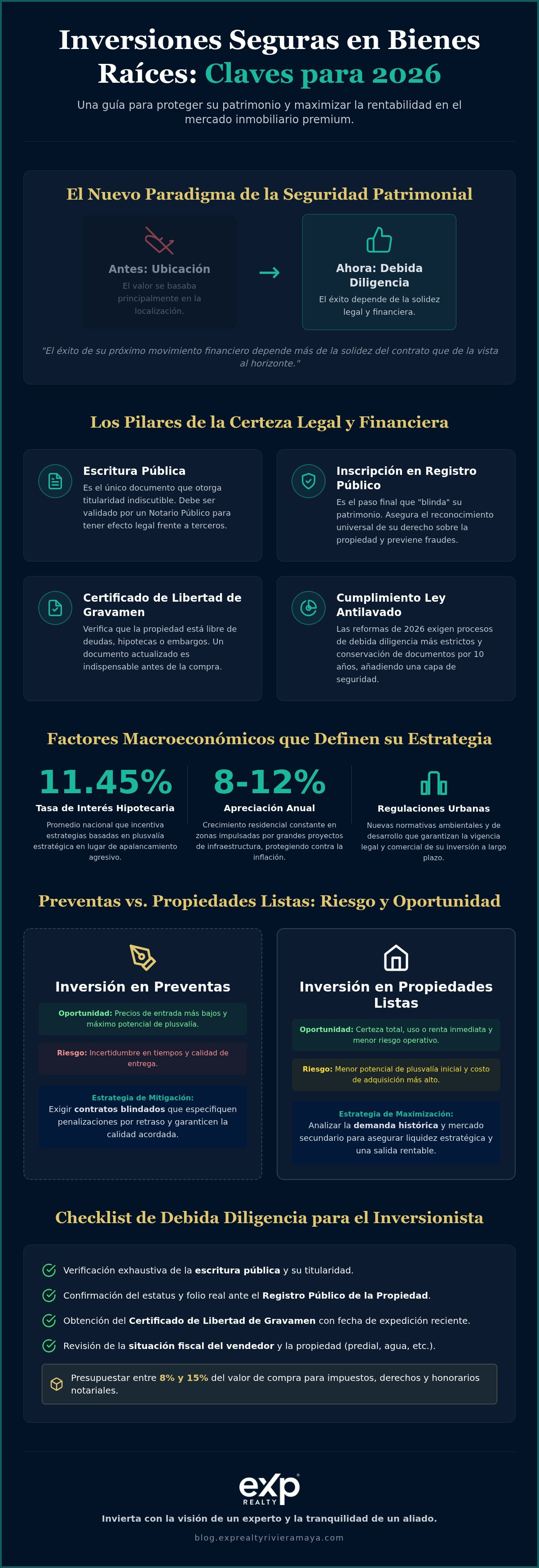Inversiones seguras en bienes raíces