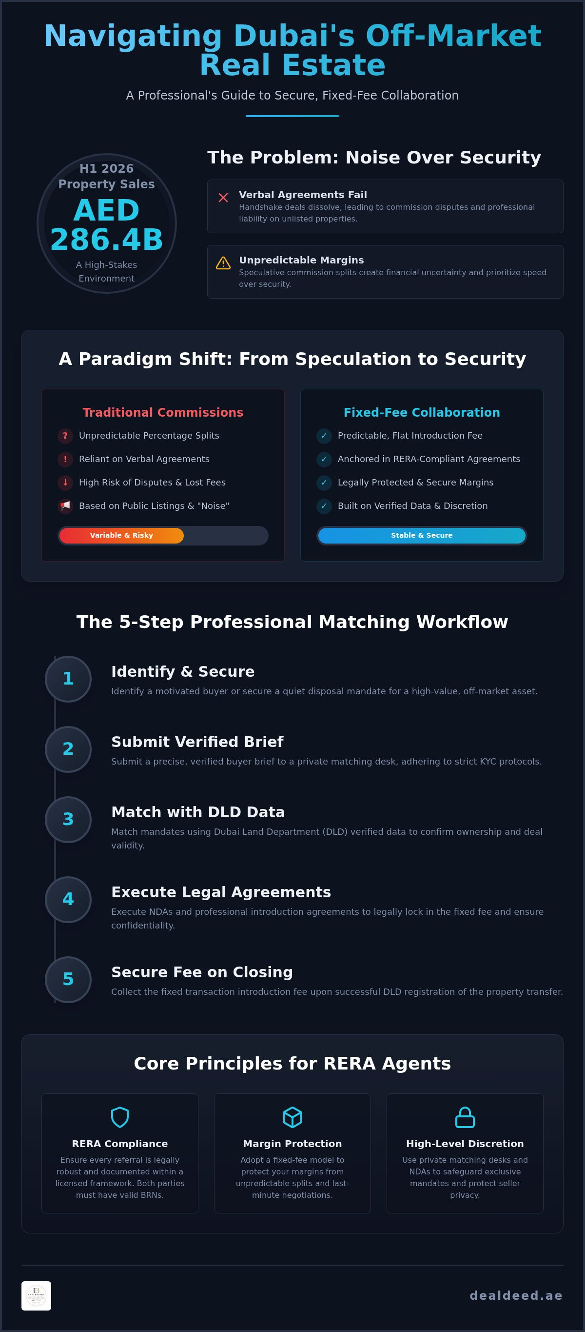 Fixed fee real estate agent collaboration dubai