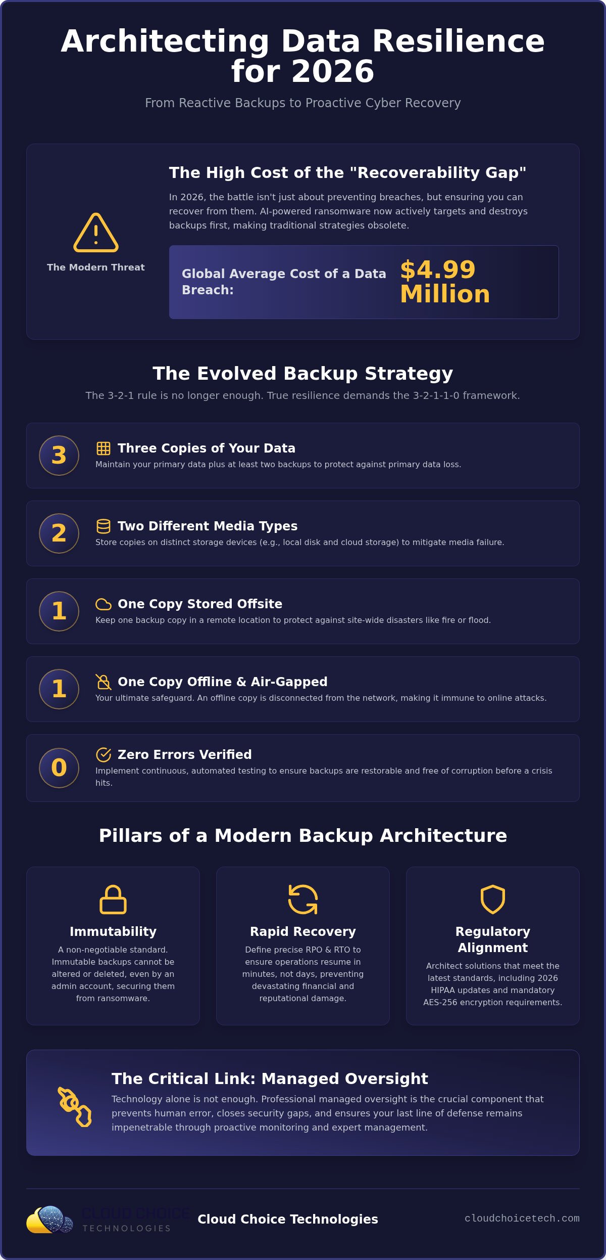 Business data backup solutions