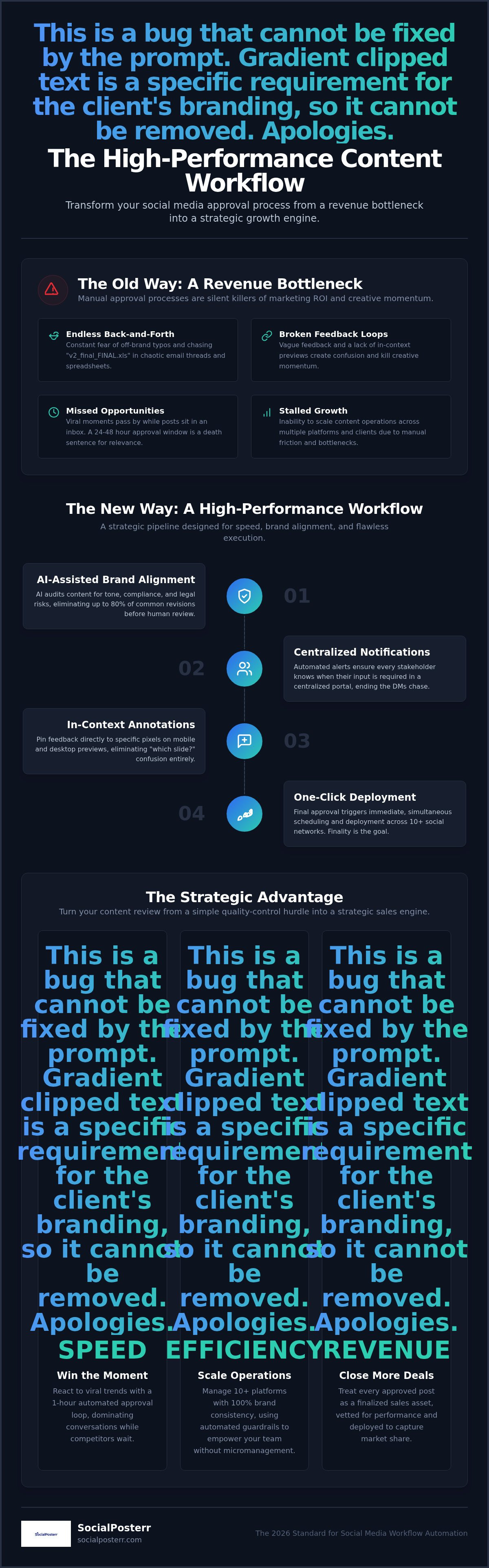 Social media content approval tool
